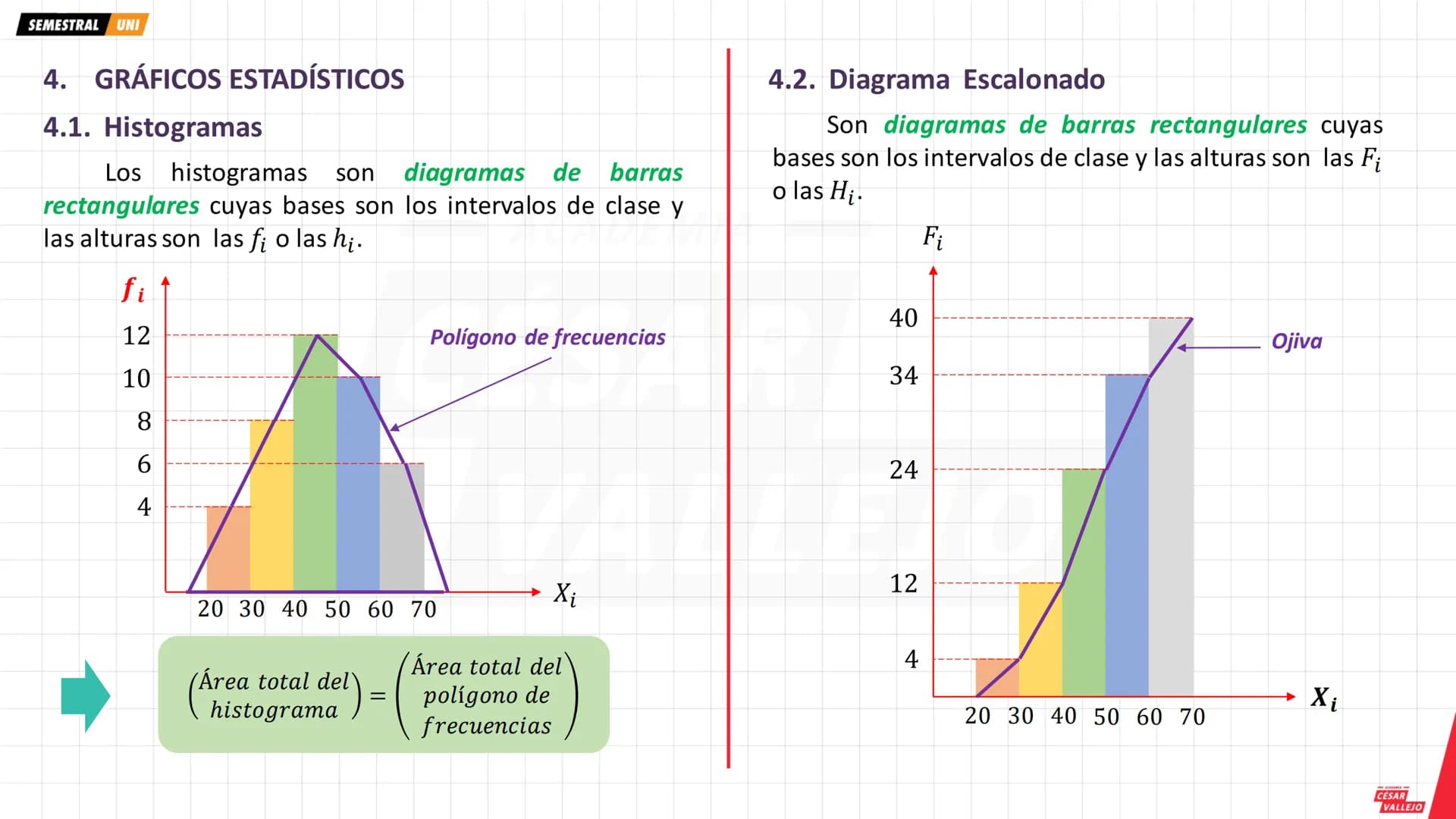 SEMESTRAL UNI
1. ESTADÍSTICA DESCRIPTIVA
Es una rama de la estadística que se encarga de
recopilar, organizar y analizar la información, con