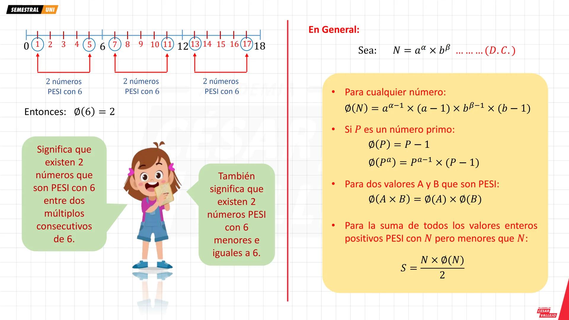 # 1. NÚMEROS SIMPLES
Son aquellos números enteros positivos que tienen a lo más dos divisores, y éstos se subdividen en:
## 1.1. La Unidad
