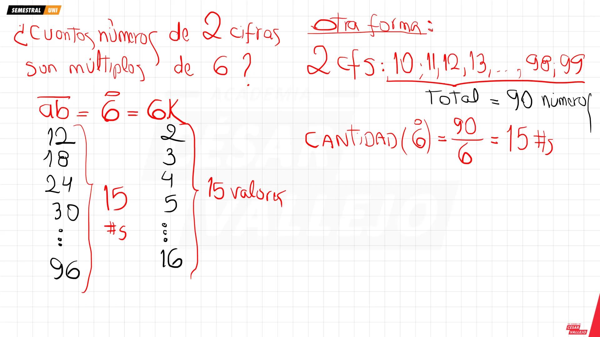 SEMESTRAL UNI
1. DIVISIBILIDAD Y MULTIPLICIDAD
2. NOTACIÓN DE LOS MÚLTIPLOS
DE UN NÚMERO
Ejemplo
357
∈ Z+
Ejemplo
35 es divisible por 7
∈ Z+