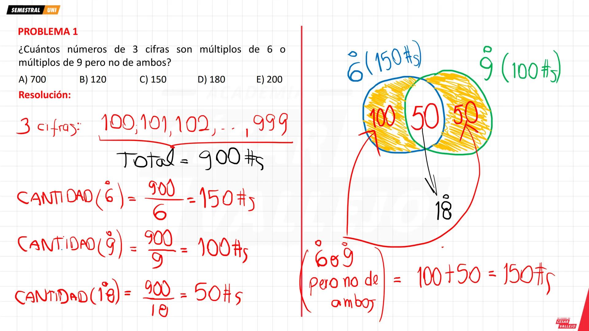SEMESTRAL UNI
1. DIVISIBILIDAD Y MULTIPLICIDAD
2. NOTACIÓN DE LOS MÚLTIPLOS
DE UN NÚMERO
Ejemplo
357
∈ Z+
Ejemplo
35 es divisible por 7
∈ Z+