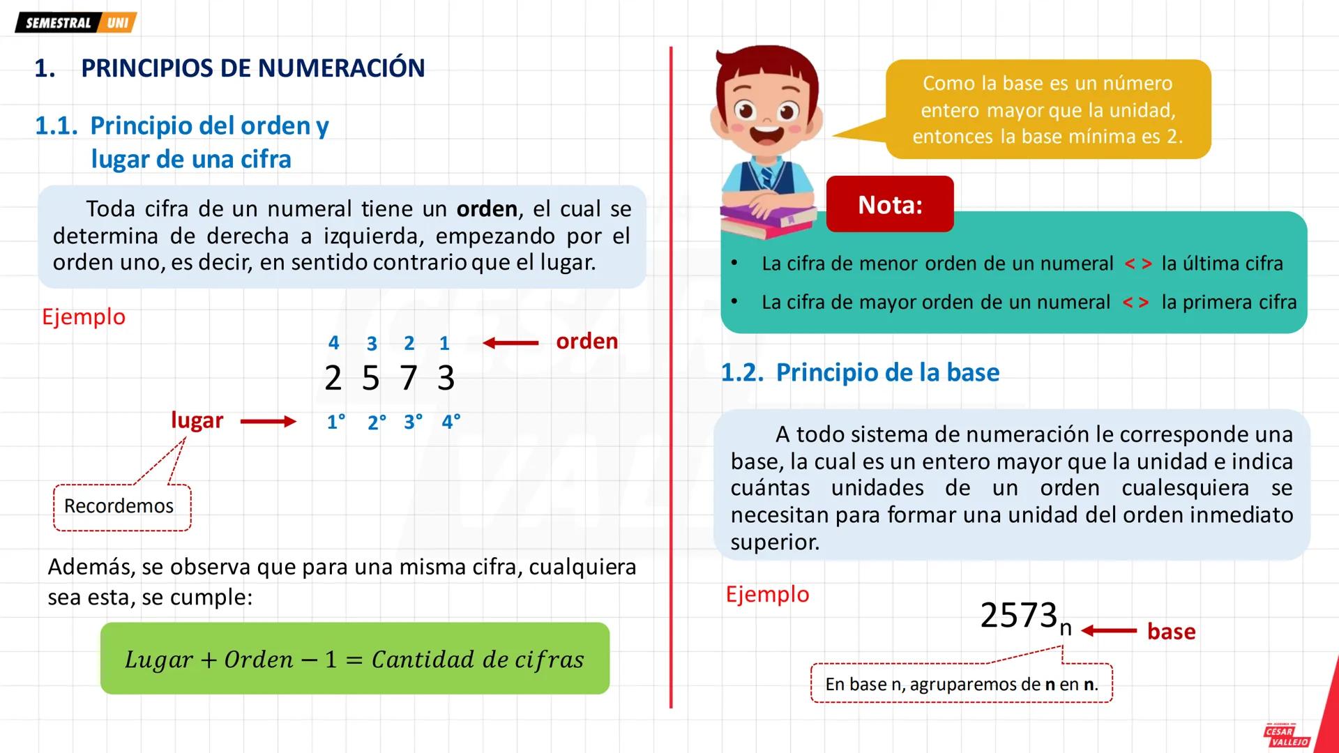 SEMESTRAL UNI
1. PRINCIPIOS DE NUMERACIÓN
1.1. Principio del orden y
lugar de una cifra
Toda cifra de un numeral tiene un orden, el cual se