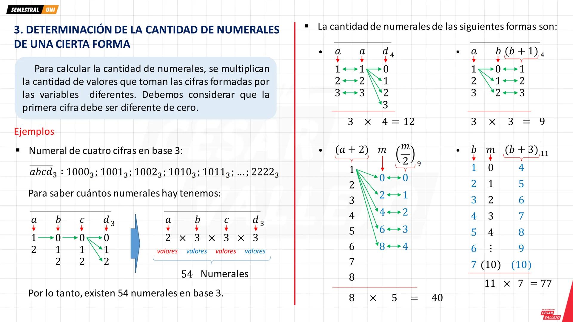SEMESTRAL UNI
1. PRINCIPIOS DE NUMERACIÓN
1.1. Principio del orden y
lugar de una cifra
Toda cifra de un numeral tiene un orden, el cual se