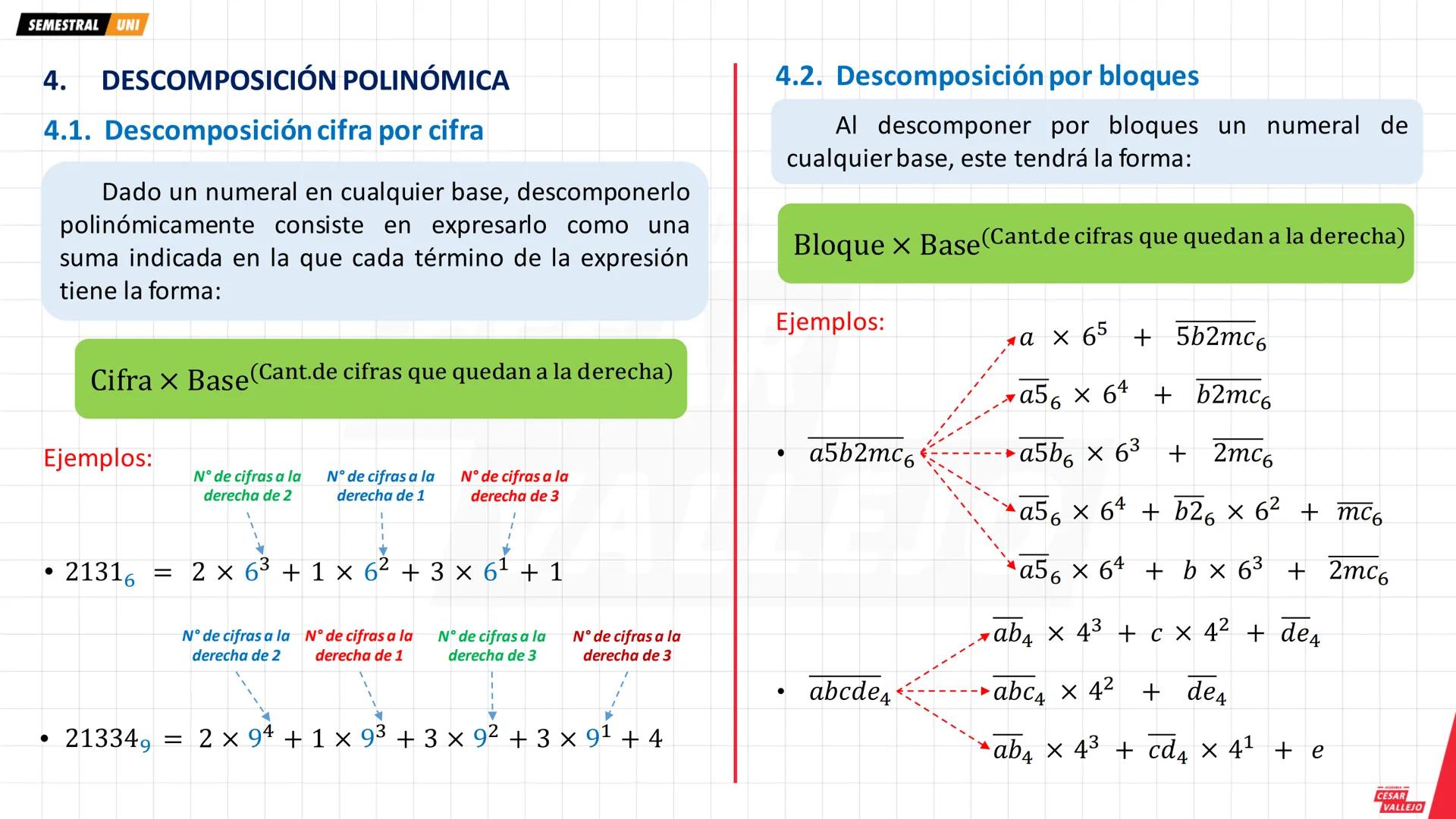 SEMESTRAL UNI
1. PRINCIPIOS DE NUMERACIÓN
1.1. Principio del orden y
lugar de una cifra
Toda cifra de un numeral tiene un orden, el cual se