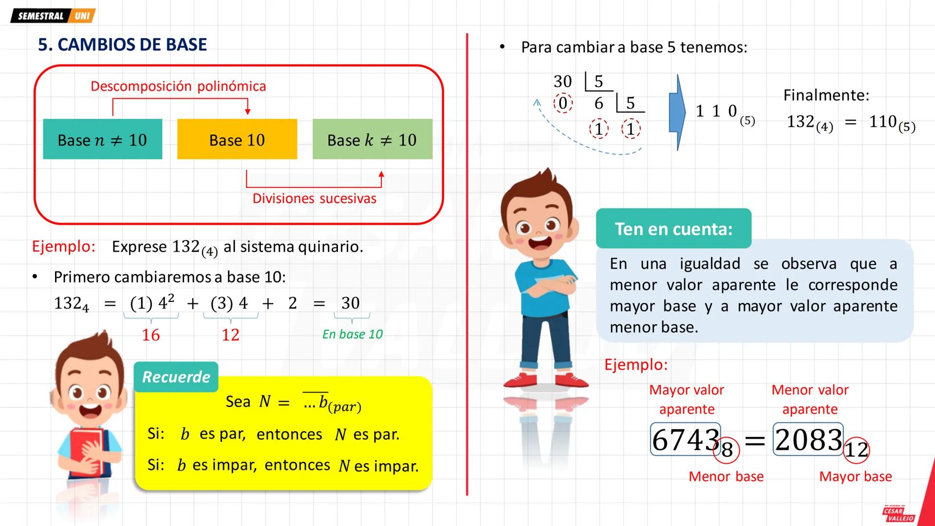 SEMESTRAL UNI
1. PRINCIPIOS DE NUMERACIÓN
1.1. Principio del orden y
lugar de una cifra
Toda cifra de un numeral tiene un orden, el cual se