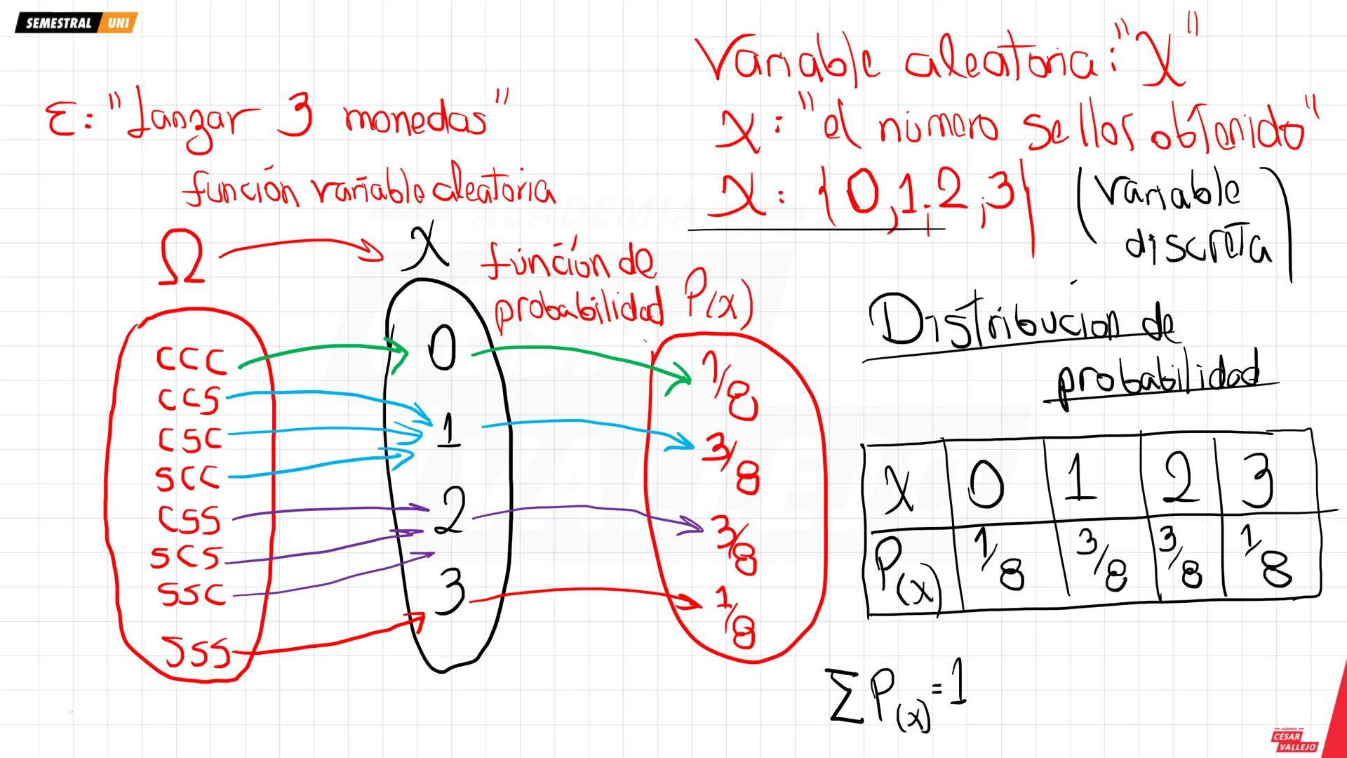 SEMESTRAL UNI
1. NOCIONES PREVIAS
Ten en cuenta...
En este tema la palabra experimento
se emplea para designar toda acción o
hecho que propo