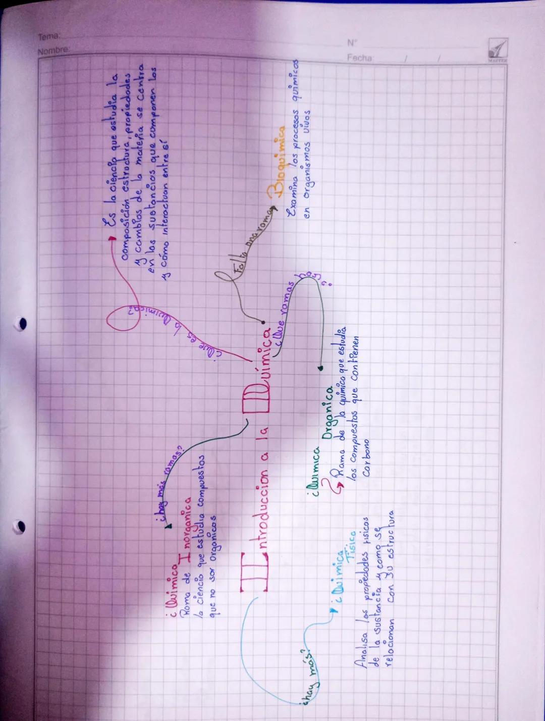 --- OCR Start ---
Nombre
Tema:
N
Fecha:
shay más?
chay más romas?
¿Quimica
Roma de I norganica
la ciencia que estudia compuestos
que no sor