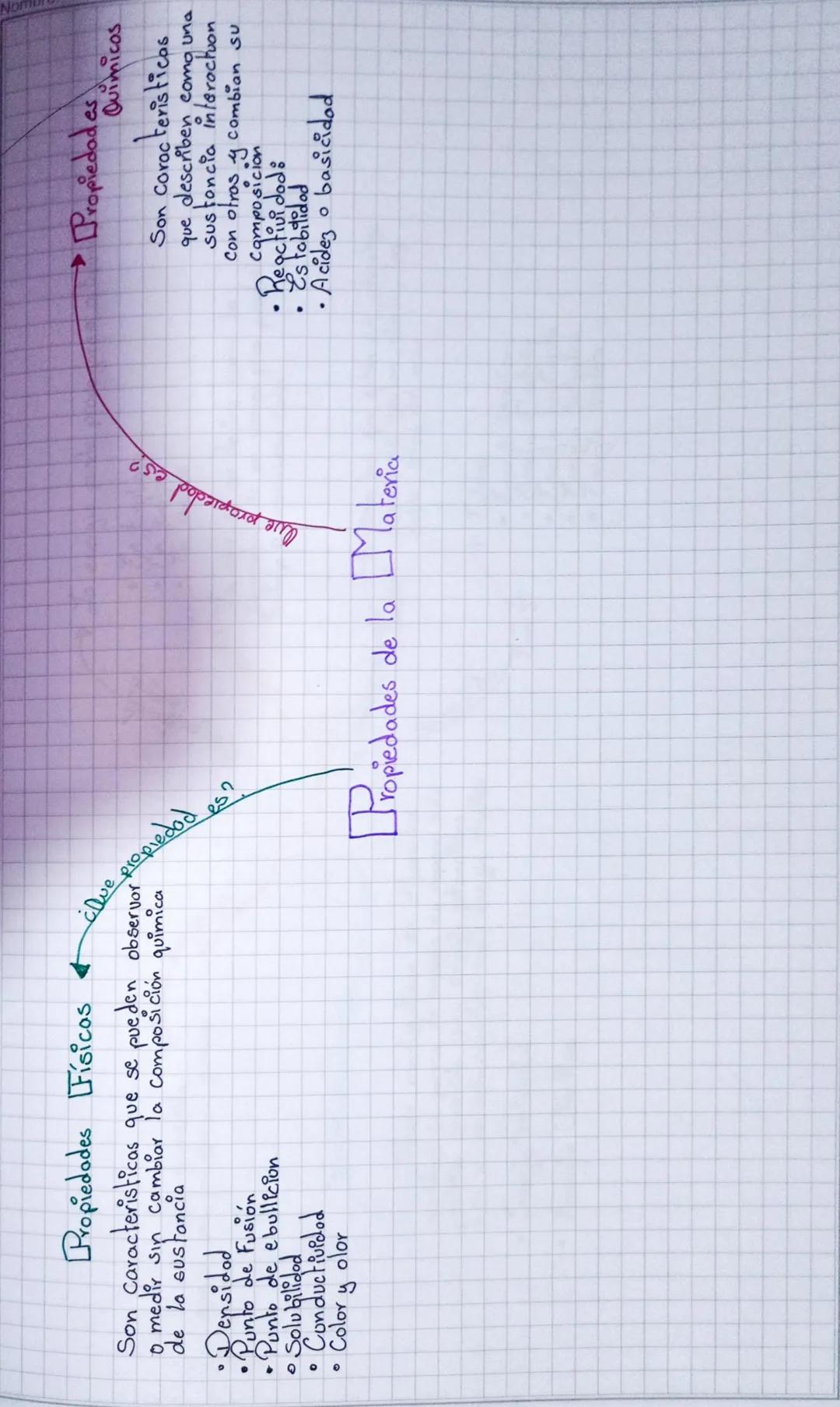 --- OCR Start ---
Nombre
Tema:
N
Fecha:
shay más?
chay más romas?
¿Quimica
Roma de I norganica
la ciencia que estudia compuestos
que no sor