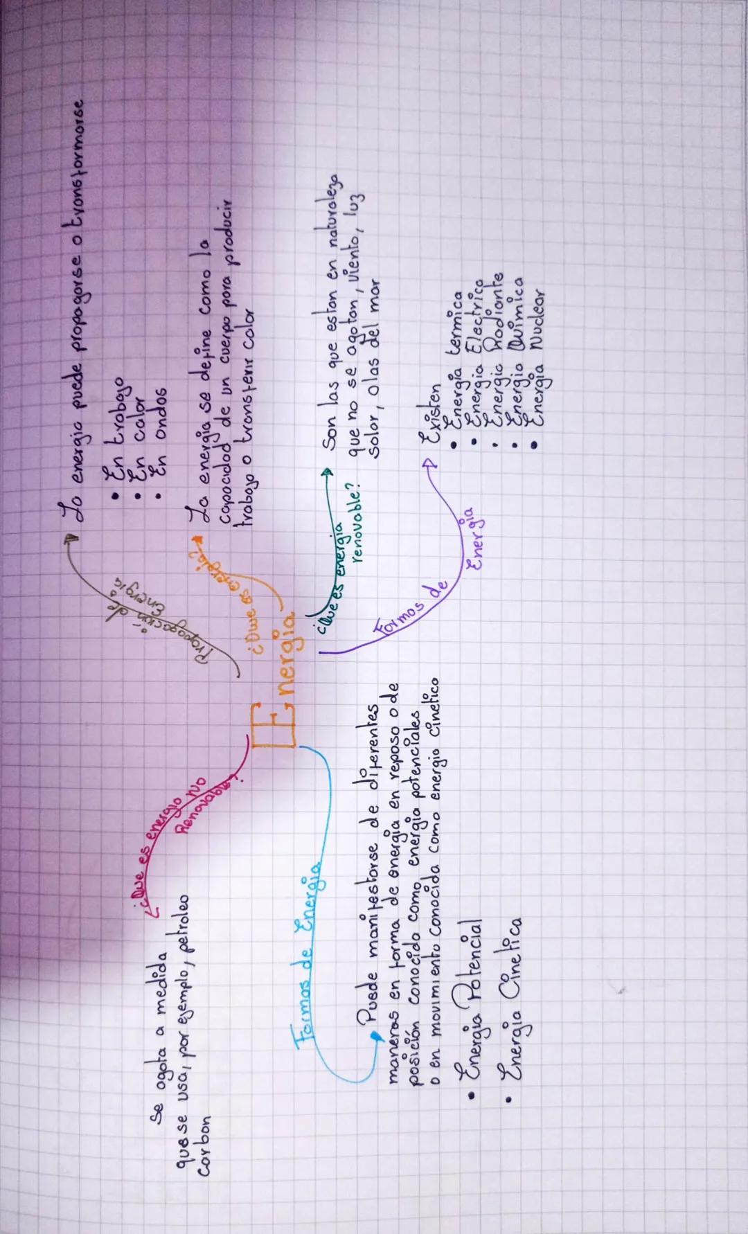 --- OCR Start ---
Nombre
Tema:
N
Fecha:
shay más?
chay más romas?
¿Quimica
Roma de I norganica
la ciencia que estudia compuestos
que no sor