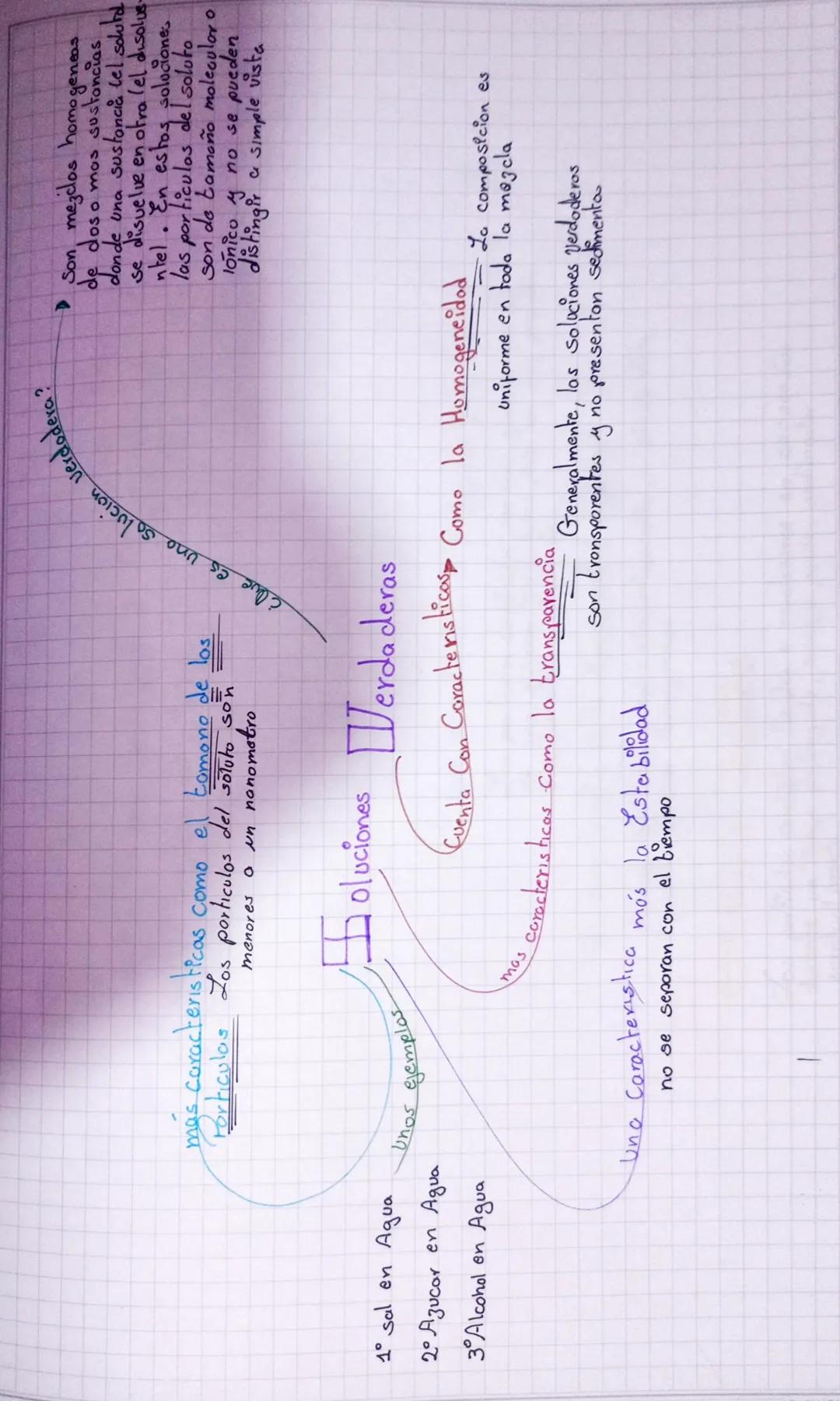 --- OCR Start ---
Nombre
Tema:
N
Fecha:
shay más?
chay más romas?
¿Quimica
Roma de I norganica
la ciencia que estudia compuestos
que no sor
