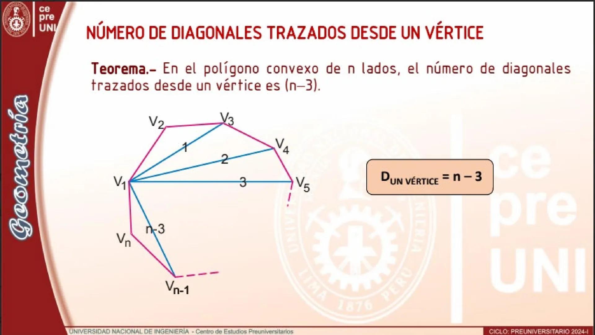 Geometría
25
ce
pre
UNI
NÚMERO DE DIAGONALES TRAZADOS DESDE UN VÉRTICE
Teorema.- En el polígono convexo de n lados, el número de diagonales