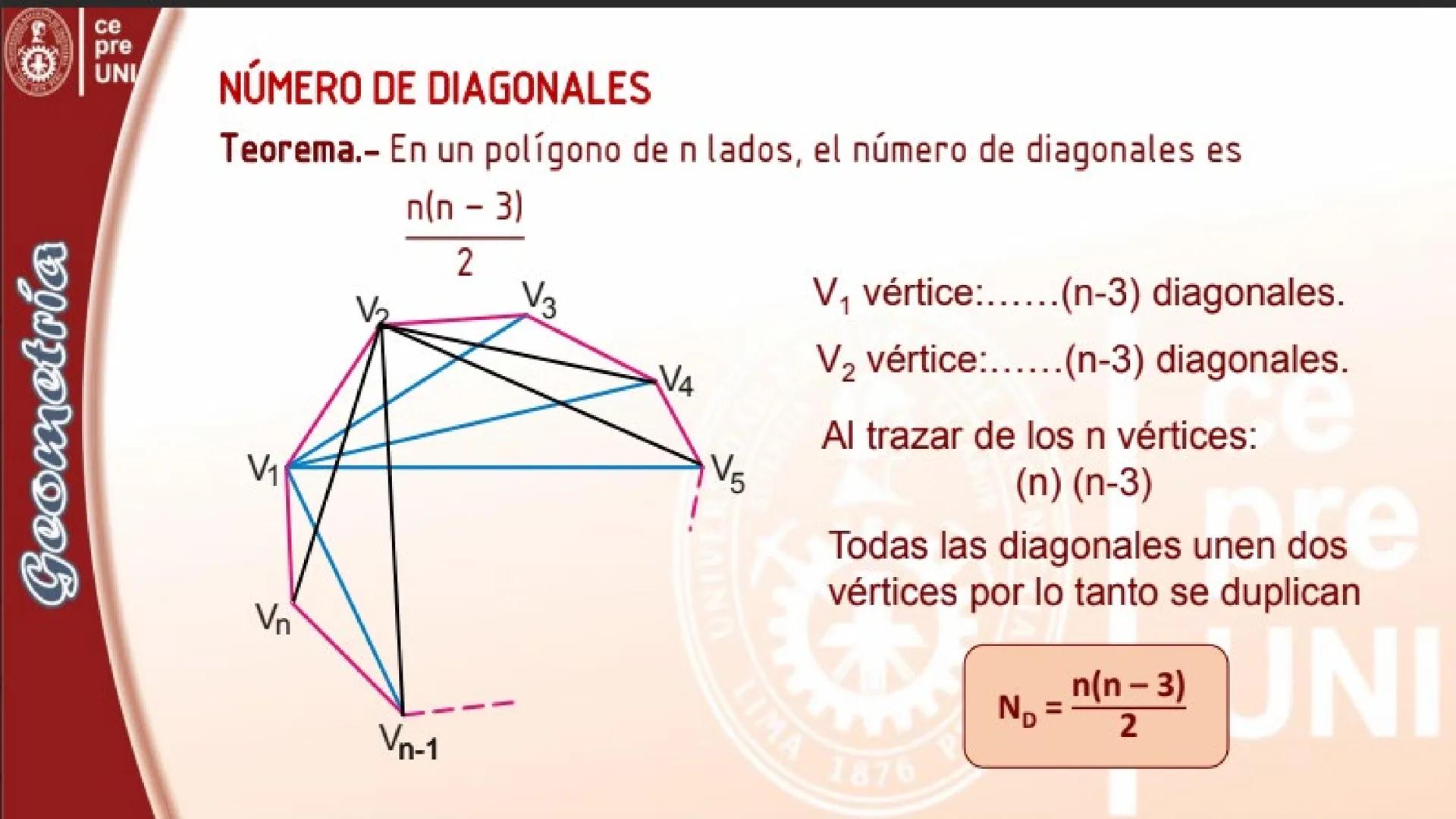 Geometría
25
ce
pre
UNI
NÚMERO DE DIAGONALES TRAZADOS DESDE UN VÉRTICE
Teorema.- En el polígono convexo de n lados, el número de diagonales
