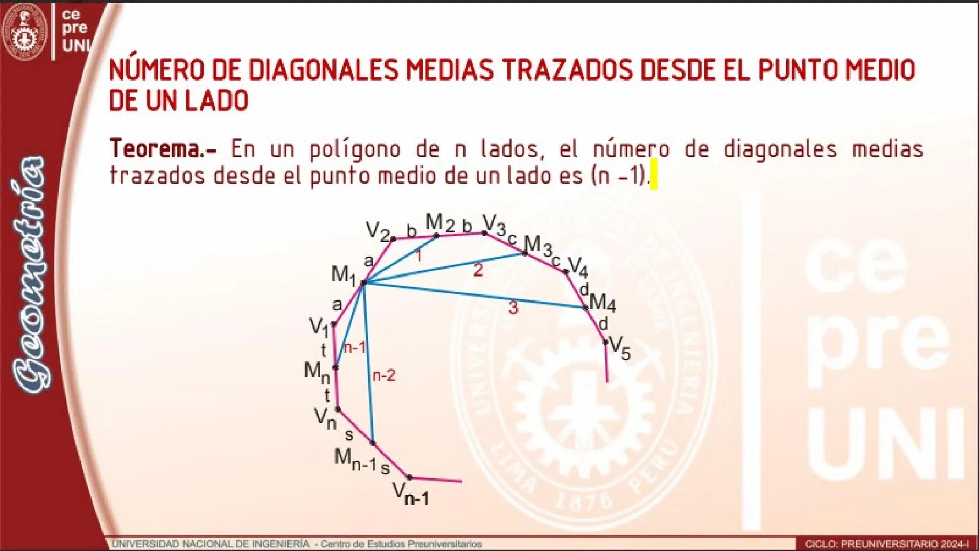 Geometría
25
ce
pre
UNI
NÚMERO DE DIAGONALES TRAZADOS DESDE UN VÉRTICE
Teorema.- En el polígono convexo de n lados, el número de diagonales
