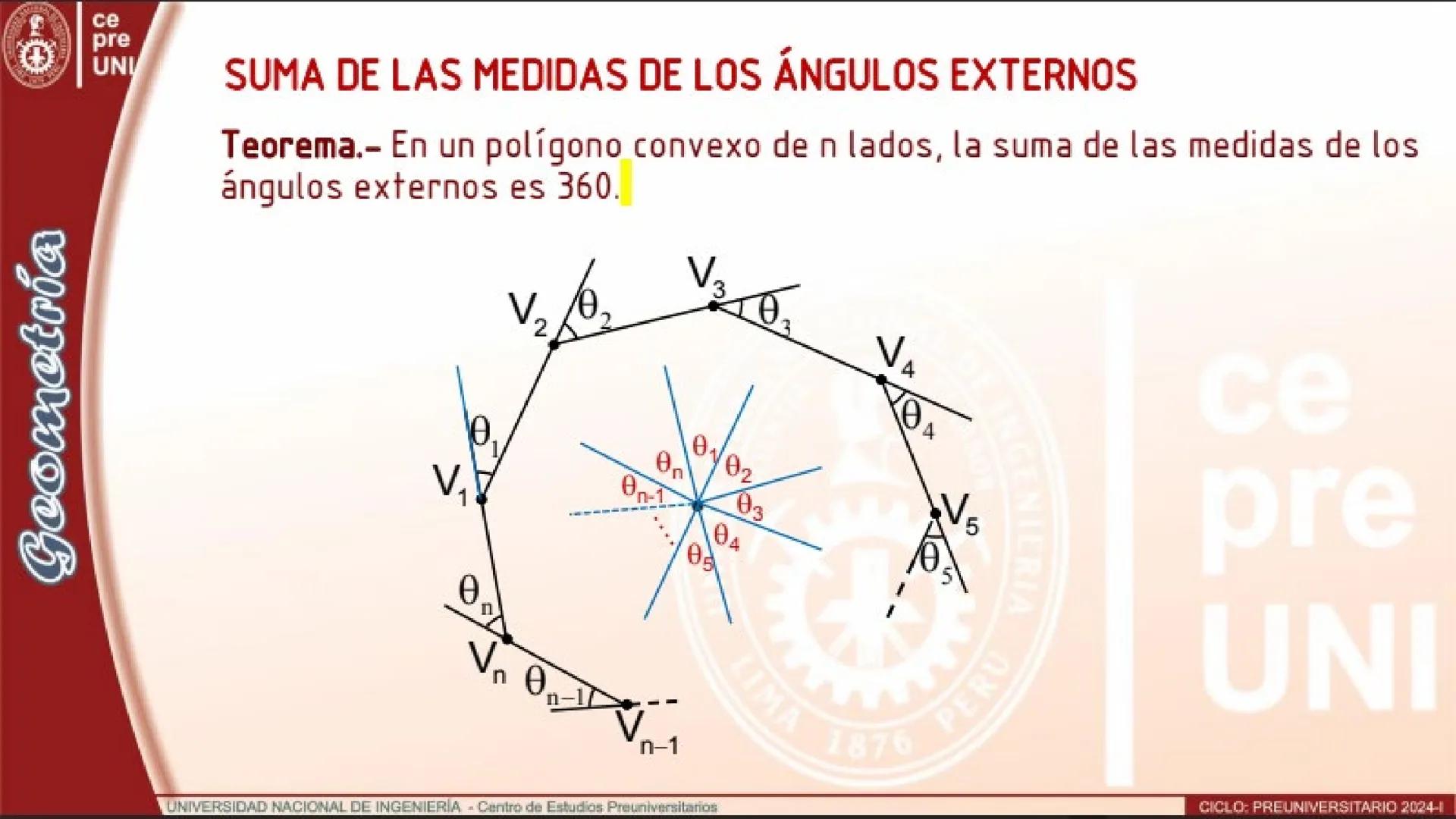 Geometría
25
ce
pre
UNI
NÚMERO DE DIAGONALES TRAZADOS DESDE UN VÉRTICE
Teorema.- En el polígono convexo de n lados, el número de diagonales