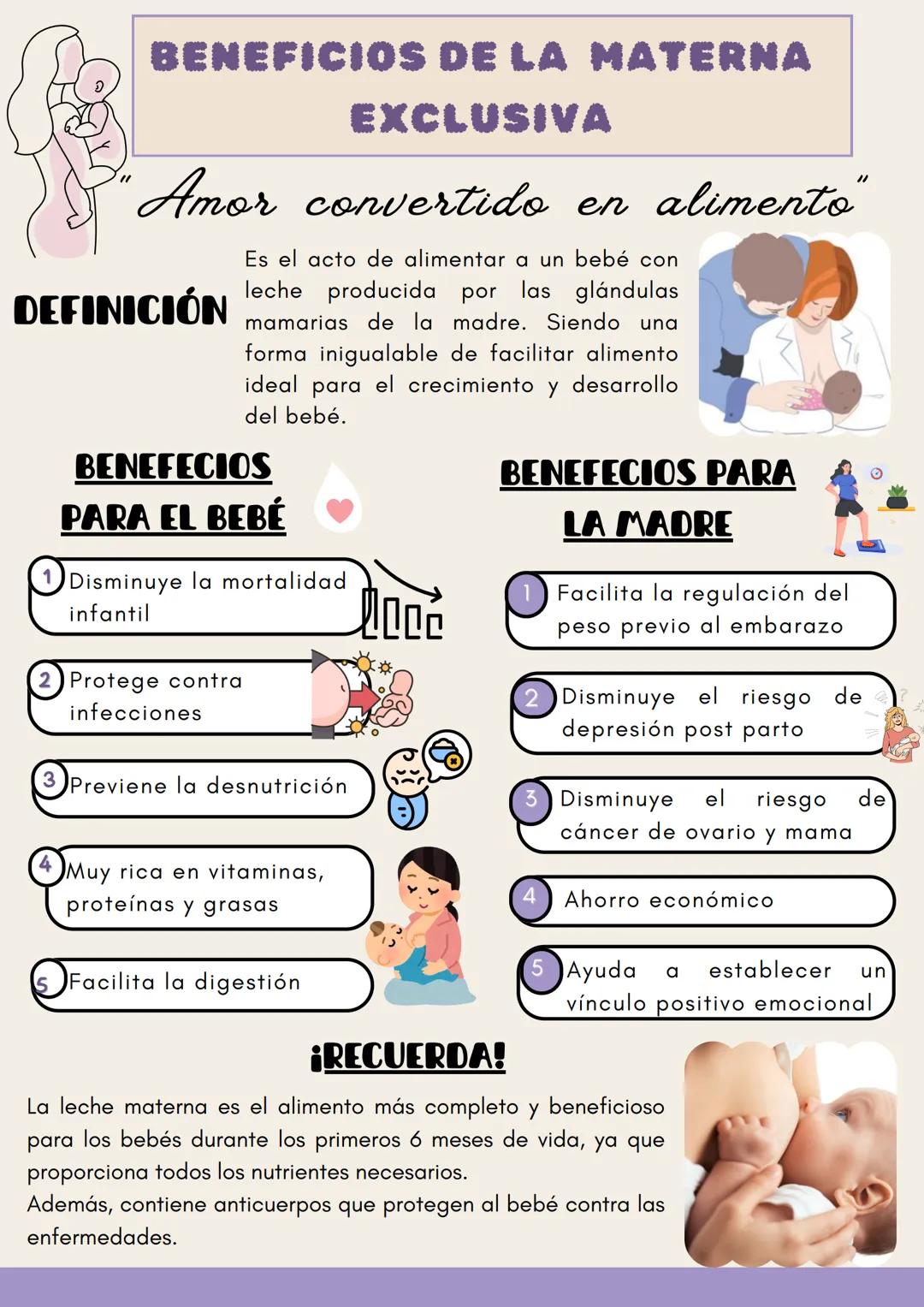BENEFICIOS DE LA MATERNA
EXCLUSIVA
"Amor convertido en alimento"
Es el acto de alimentar a un bebé con
DEFINICIÓN leche producida por las gl