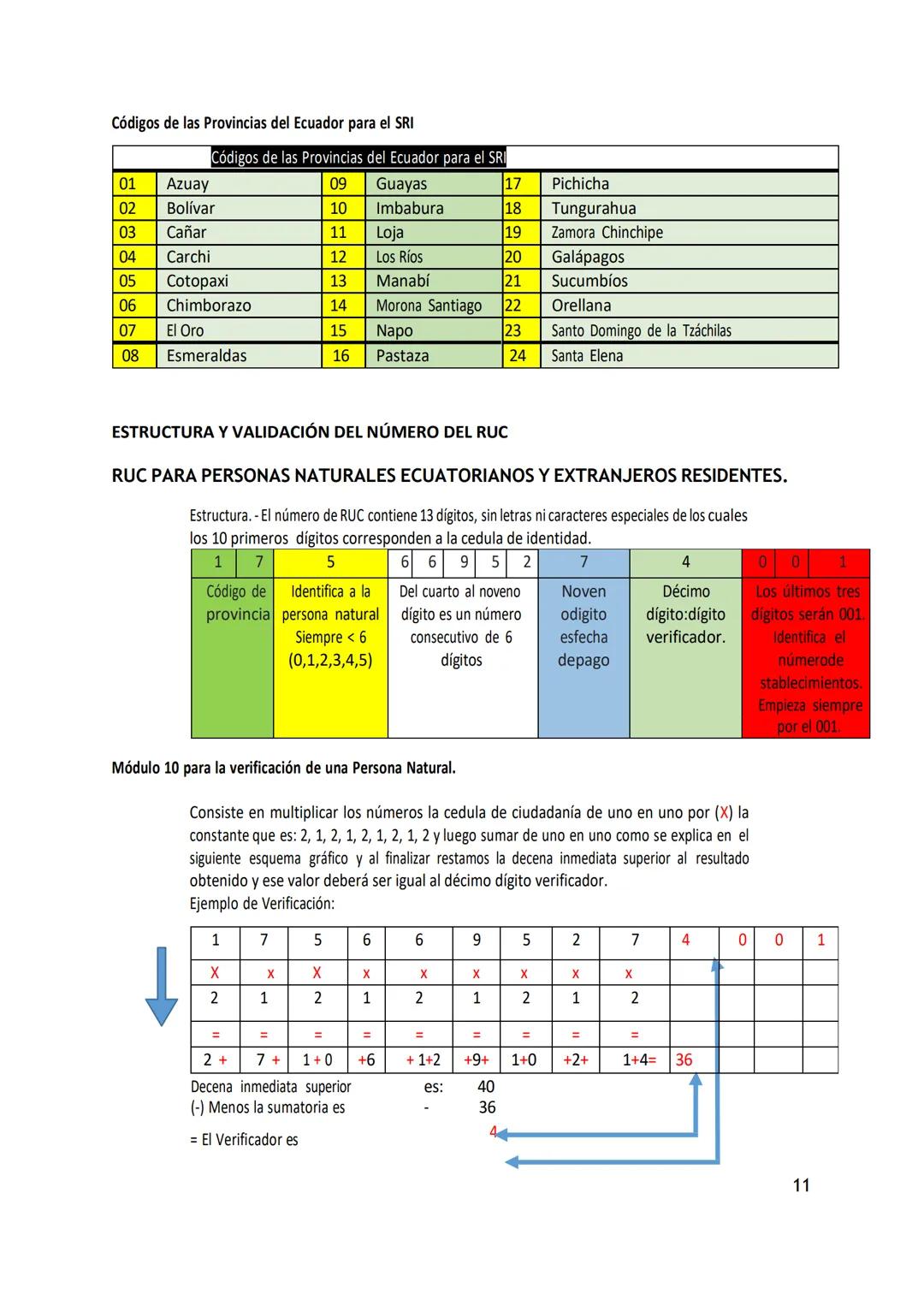 UNIVERSIDAD CENTRAL DEL ECUADOR
FACULTAD DE CIENCIAS ADMINISTRATIVAS
UNIDAD DE NIVELACIÓN DE CARRERA
GUÍA DIDÁCTICA
INTRODUCCIÓN A LA
CONTAB