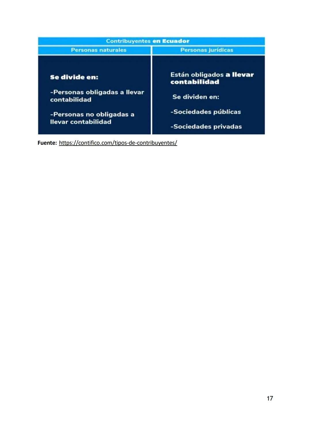 UNIVERSIDAD CENTRAL DEL ECUADOR
FACULTAD DE CIENCIAS ADMINISTRATIVAS
UNIDAD DE NIVELACIÓN DE CARRERA
GUÍA DIDÁCTICA
INTRODUCCIÓN A LA
CONTAB