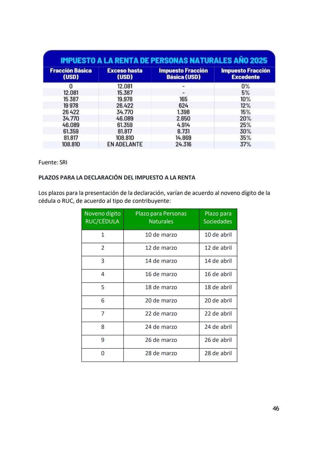 UNIVERSIDAD CENTRAL DEL ECUADOR
FACULTAD DE CIENCIAS ADMINISTRATIVAS
UNIDAD DE NIVELACIÓN DE CARRERA
GUÍA DIDÁCTICA
INTRODUCCIÓN A LA
CONTAB