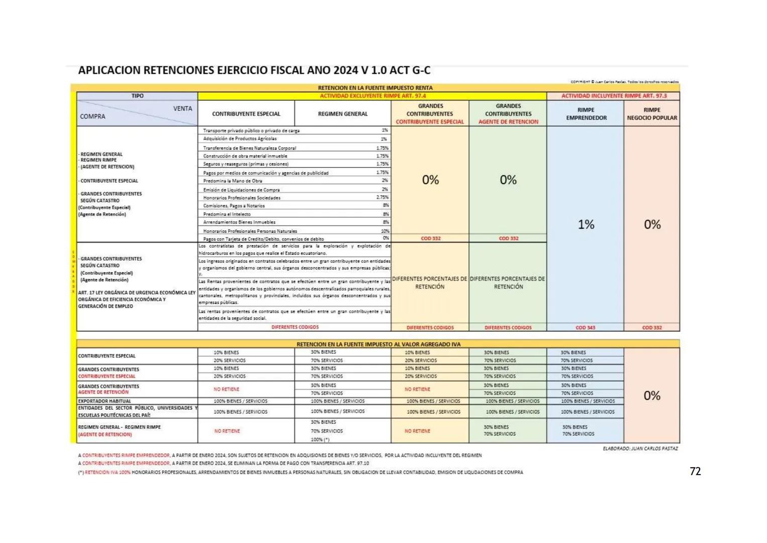 UNIVERSIDAD CENTRAL DEL ECUADOR
FACULTAD DE CIENCIAS ADMINISTRATIVAS
UNIDAD DE NIVELACIÓN DE CARRERA
GUÍA DIDÁCTICA
INTRODUCCIÓN A LA
CONTAB