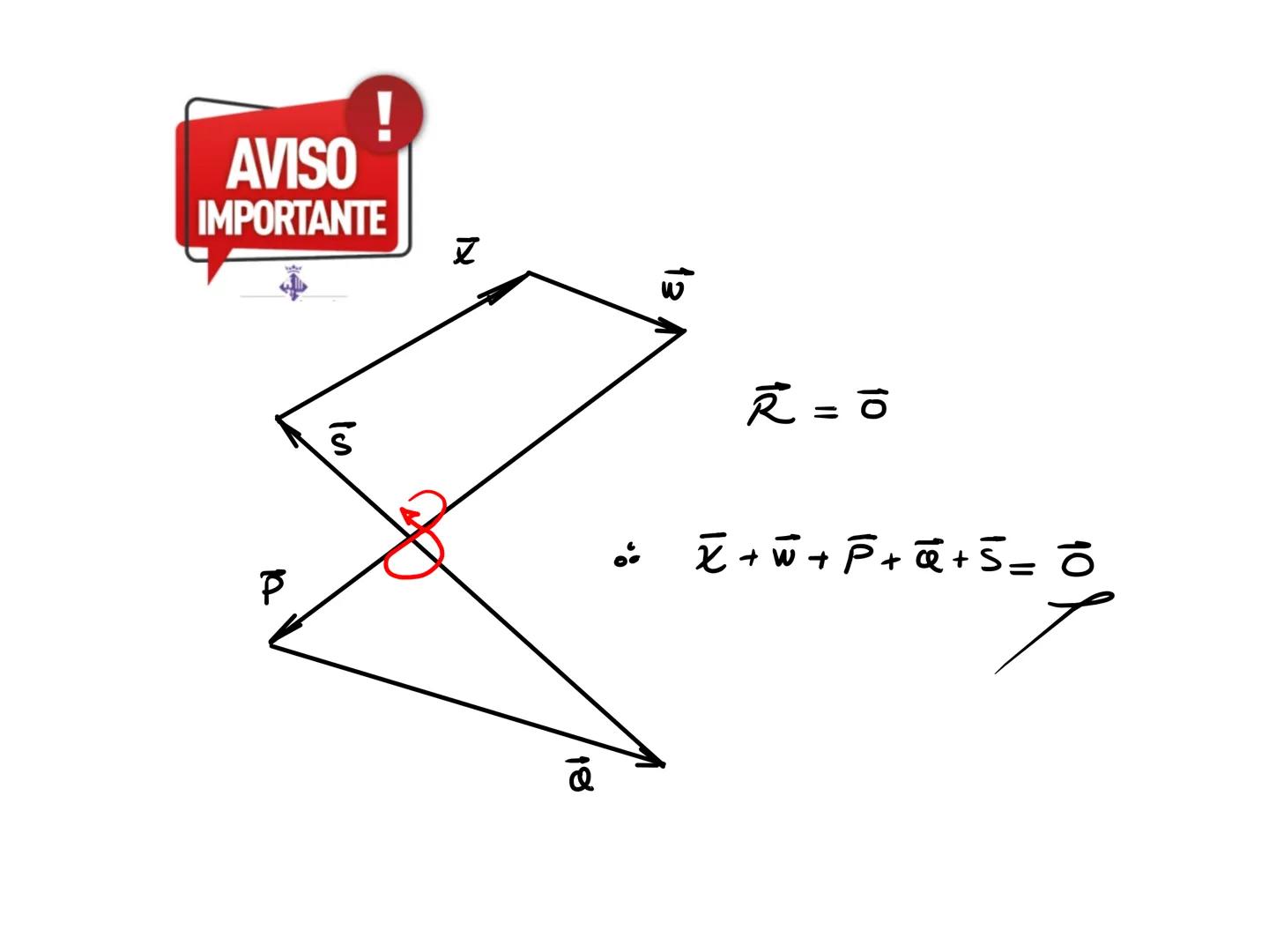 ¡Prepárate con el mejor nivel
Semana 01
Analisis Vectorial
ASEUNI
de nivel
VECTOR
Es una herramienta matremática que se utiliza para represe
