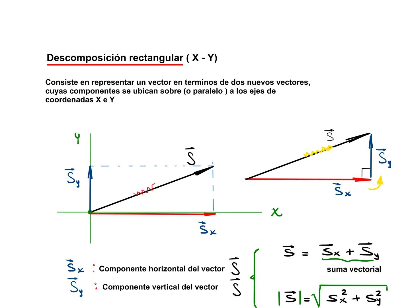 ¡Prepárate con el mejor nivel
Semana 01
Analisis Vectorial
ASEUNI
de nivel
VECTOR
Es una herramienta matremática que se utiliza para represe