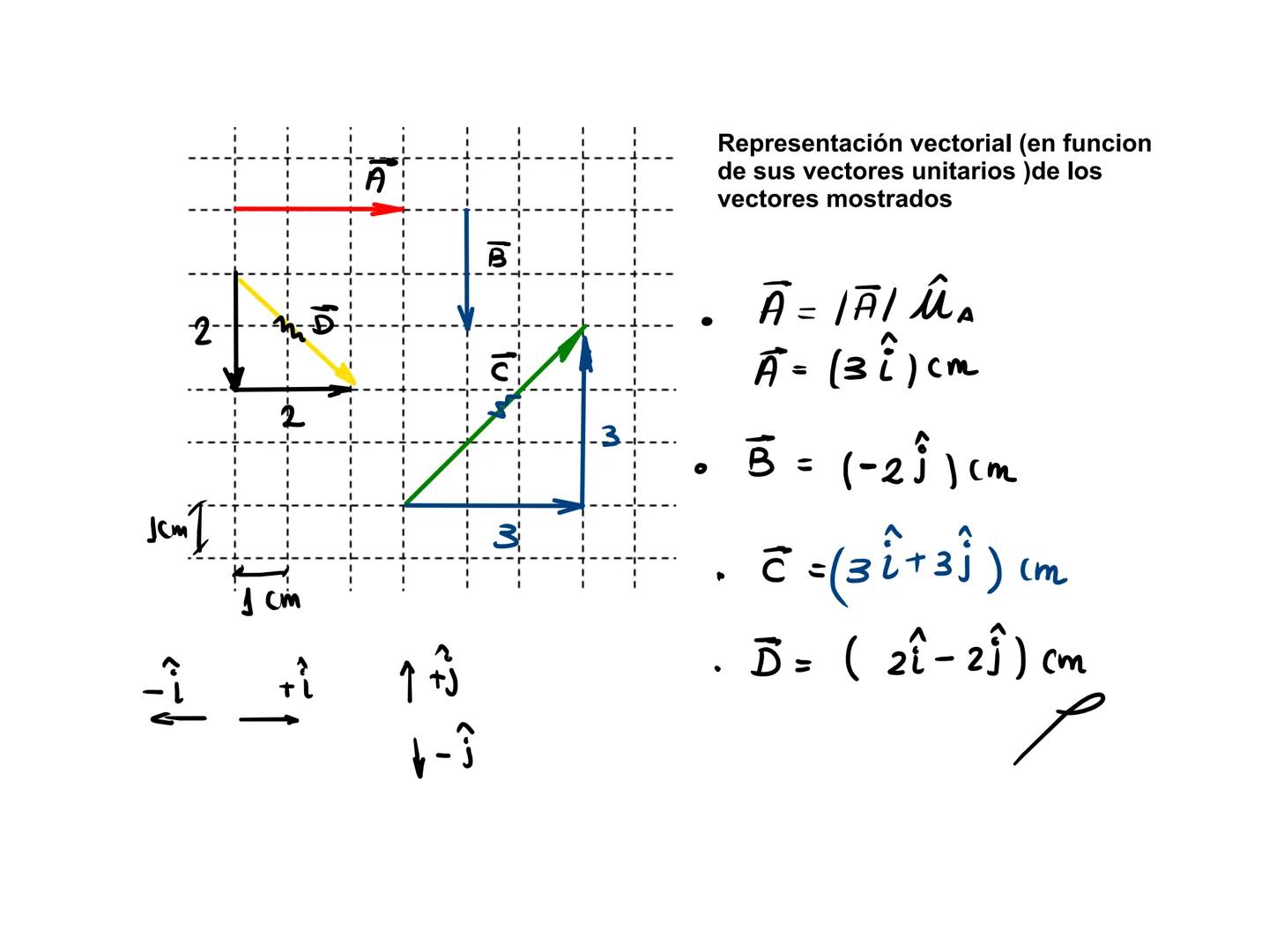 ¡Prepárate con el mejor nivel
Semana 01
Analisis Vectorial
ASEUNI
de nivel
VECTOR
Es una herramienta matremática que se utiliza para represe