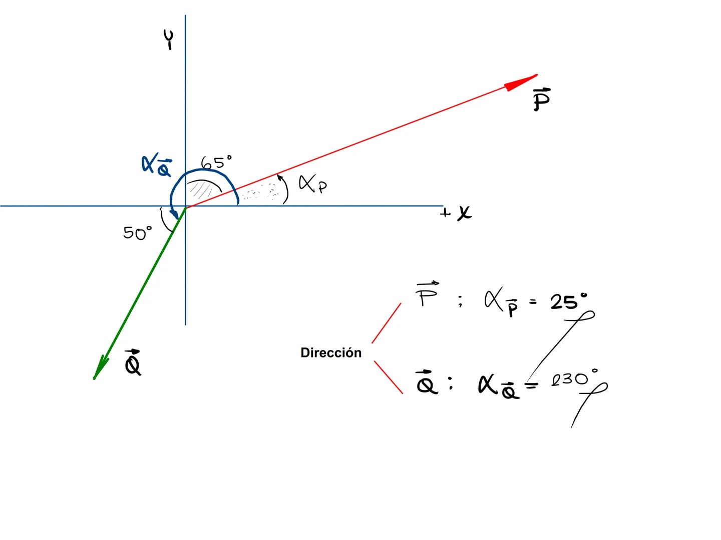 ¡Prepárate con el mejor nivel
Semana 01
Analisis Vectorial
ASEUNI
de nivel
VECTOR
Es una herramienta matremática que se utiliza para represe