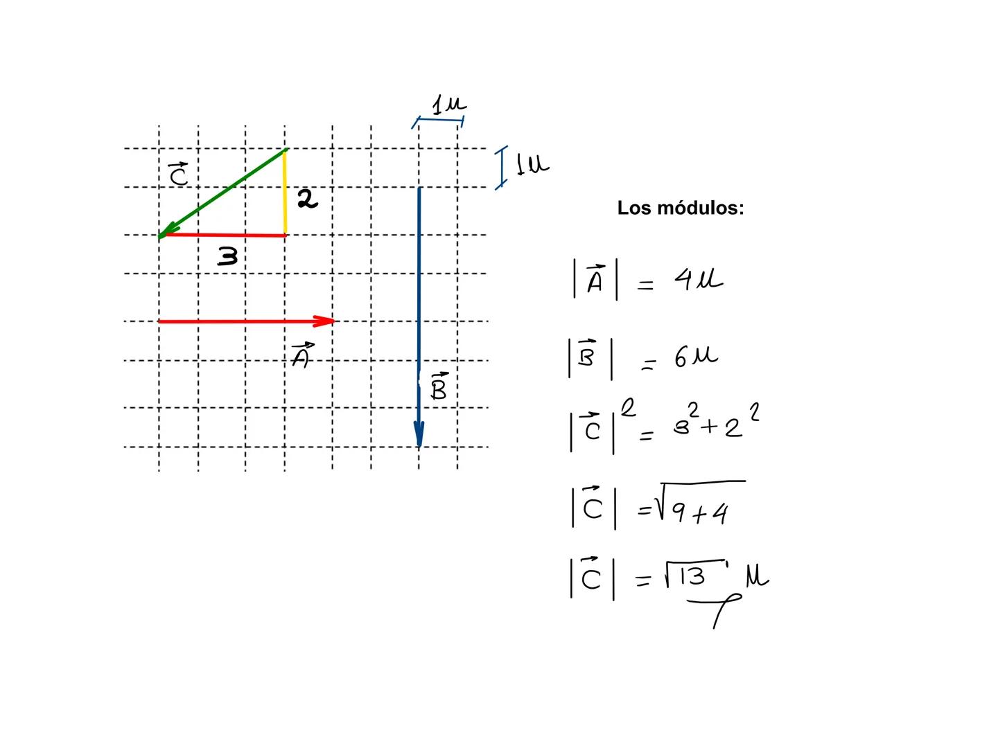 ¡Prepárate con el mejor nivel
Semana 01
Analisis Vectorial
ASEUNI
de nivel
VECTOR
Es una herramienta matremática que se utiliza para represe