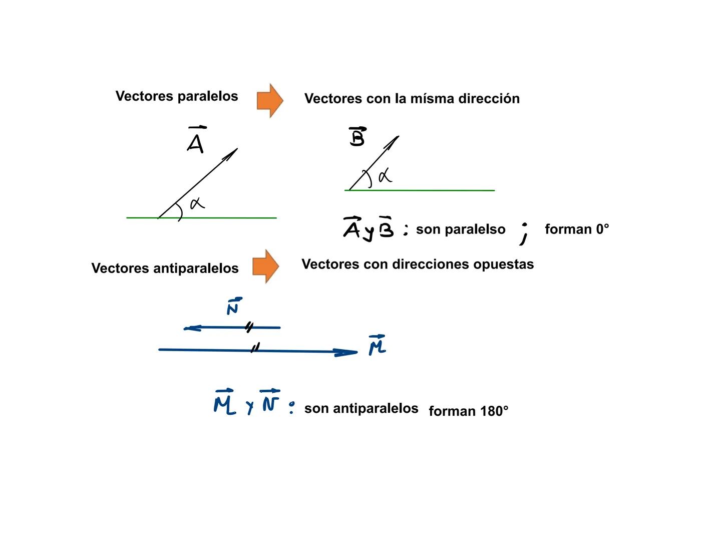 ¡Prepárate con el mejor nivel
Semana 01
Analisis Vectorial
ASEUNI
de nivel
VECTOR
Es una herramienta matremática que se utiliza para represe