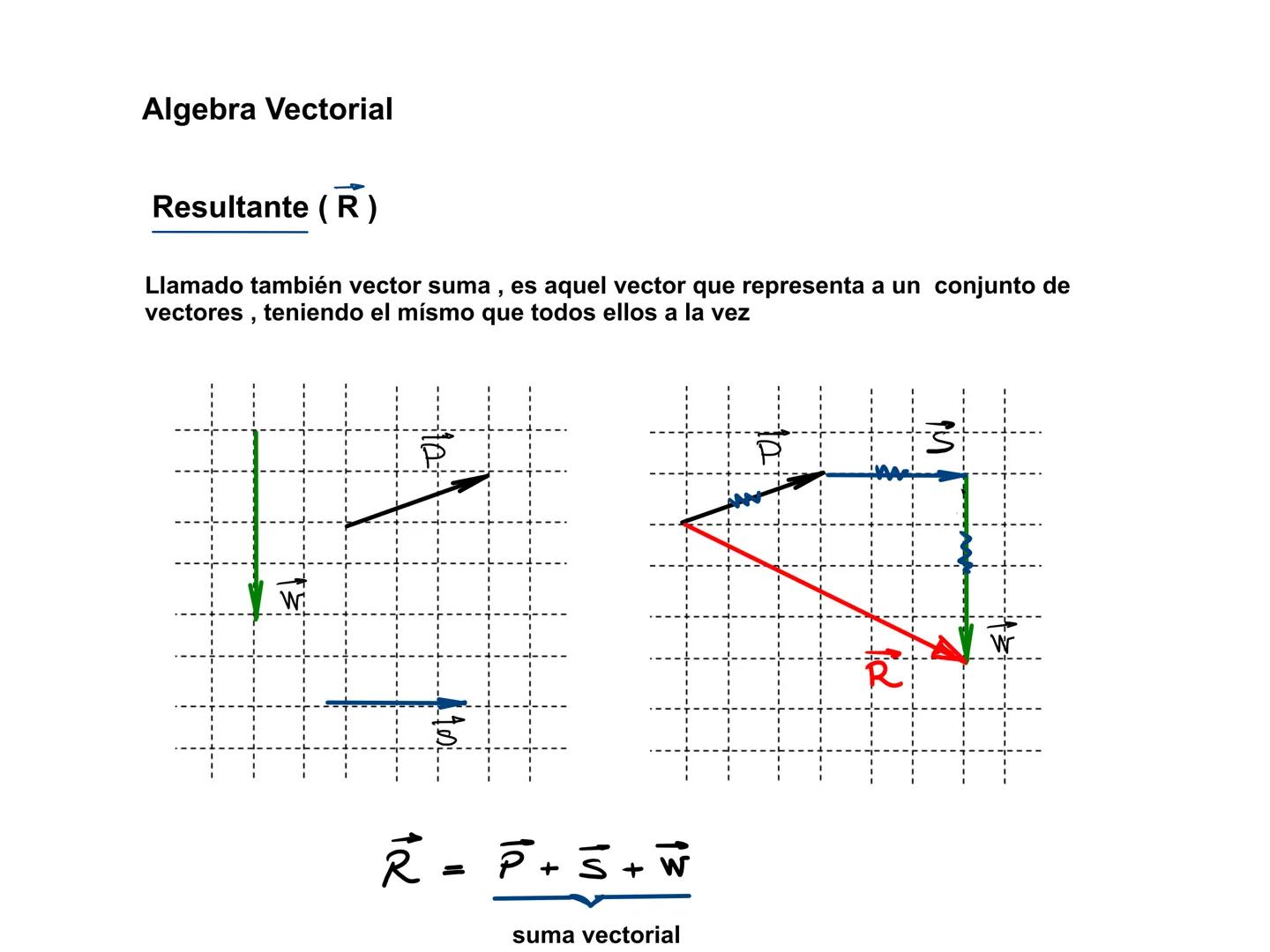¡Prepárate con el mejor nivel
Semana 01
Analisis Vectorial
ASEUNI
de nivel
VECTOR
Es una herramienta matremática que se utiliza para represe