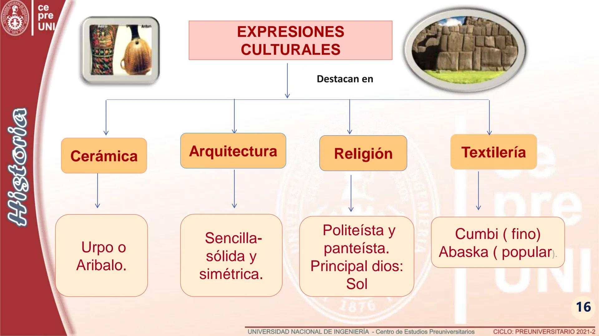 UNIVERSIDAD
SCIENTIA
LIMA
ET LABOR
NACIONAL DE INGENIERIA
1876 PE
ce
pre
UNI
Historia
TEMA: EL
TAHUANTINSUYO
UNIVERSIDAD NACIONAL DE INGENIE