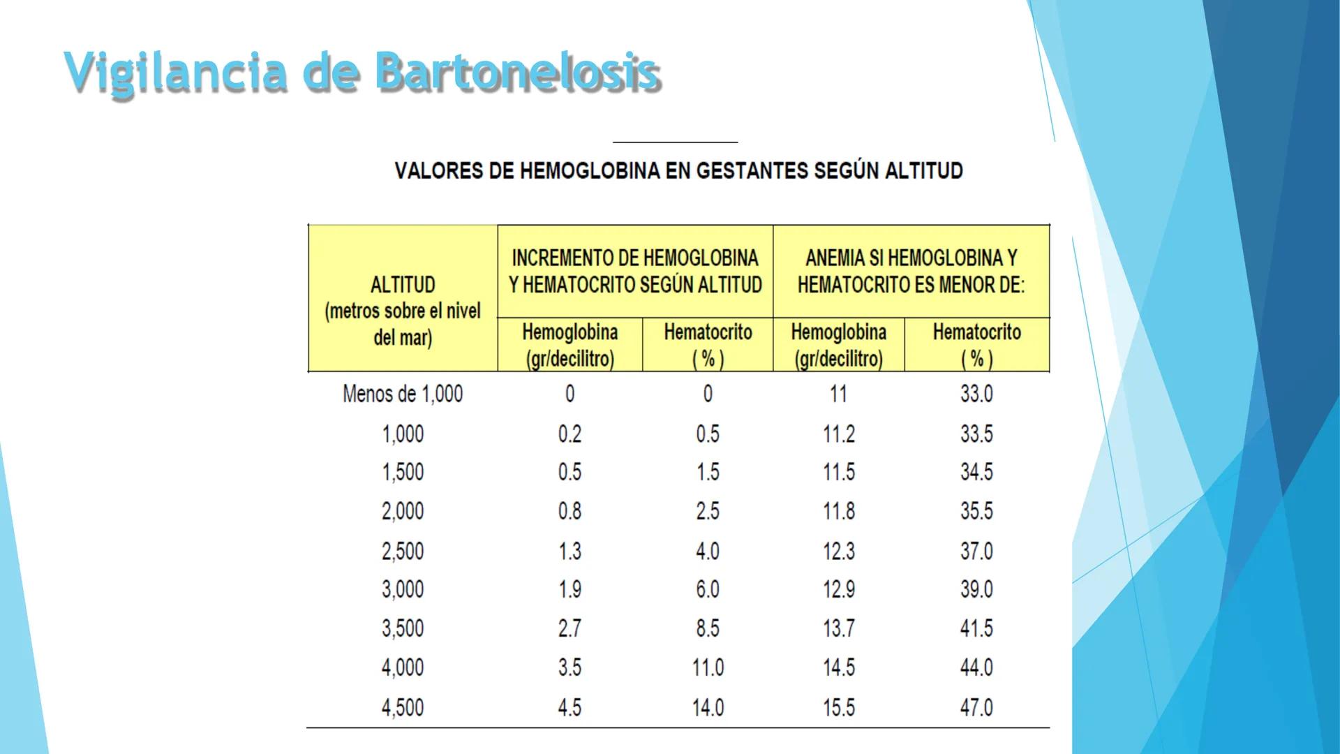 # Pregrado FACULTAD DE
# CIENCIAS DE
# LA SALUD
# Epidemiología
Sesión 12
Tema:
Vigilancia de
enfermedades
transmisibles:
metaxénicas y