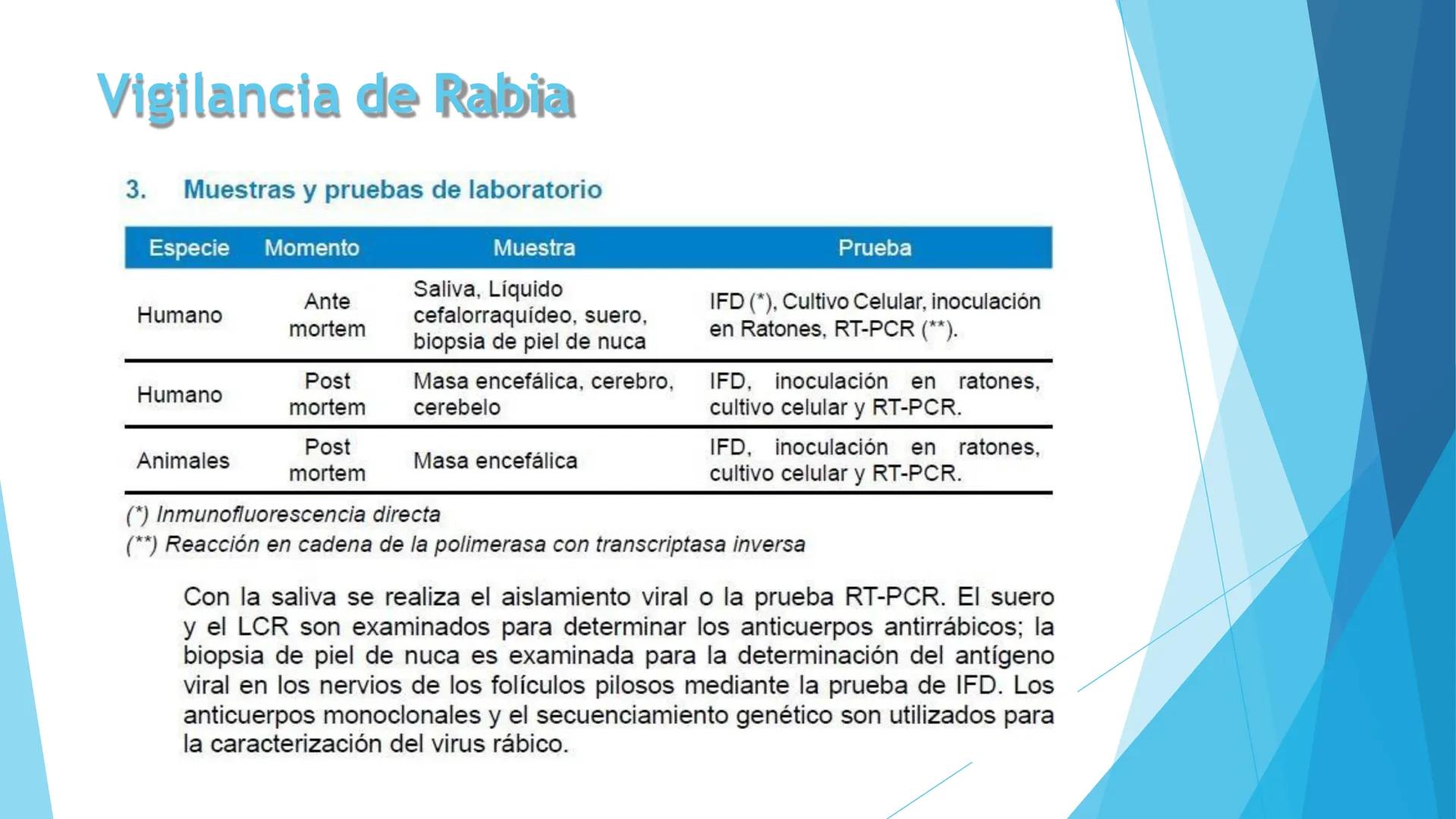 # Pregrado FACULTAD DE
# CIENCIAS DE
# LA SALUD
# Epidemiología
Sesión 12
Tema:
Vigilancia de
enfermedades
transmisibles:
metaxénicas y