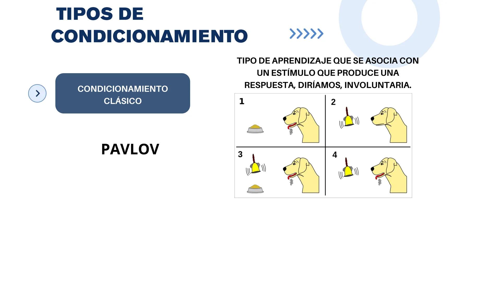 UNIVERSIDAD NACIONAL SAN LUIS
GONZAGA DE ICA
TEORIAS DEL
APRENDIZAJE:
CONDUCTISMO
MG. ANARELA GABRIEL GUEVARA # INTRODUCCIÓN
La psicología