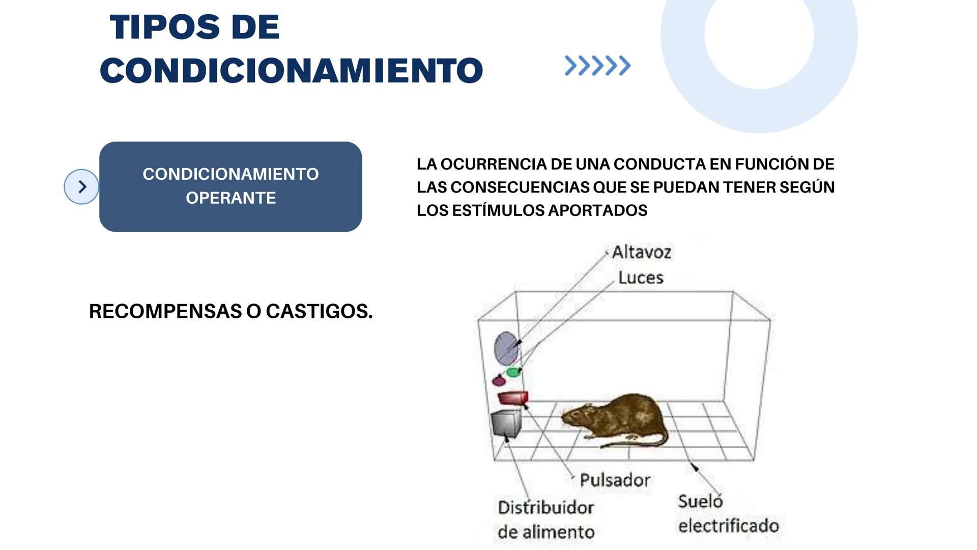 UNIVERSIDAD NACIONAL SAN LUIS
GONZAGA DE ICA
TEORIAS DEL
APRENDIZAJE:
CONDUCTISMO
MG. ANARELA GABRIEL GUEVARA # INTRODUCCIÓN
La psicología