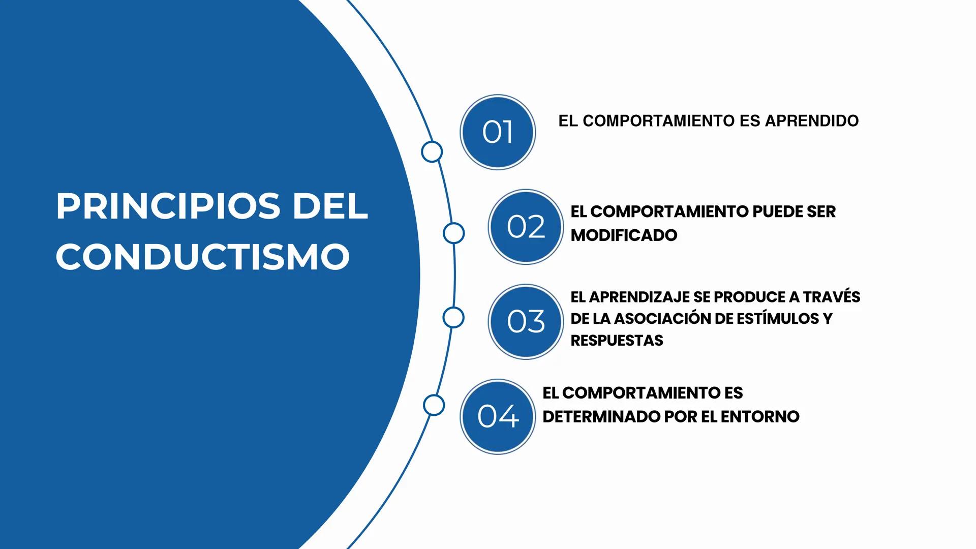 UNIVERSIDAD NACIONAL SAN LUIS
GONZAGA DE ICA
TEORIAS DEL
APRENDIZAJE:
CONDUCTISMO
MG. ANARELA GABRIEL GUEVARA # INTRODUCCIÓN
La psicología