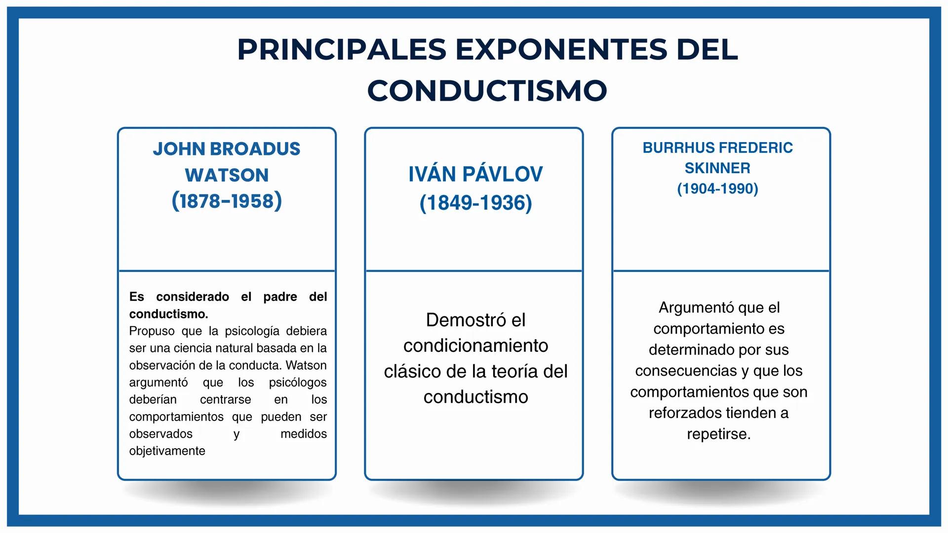 UNIVERSIDAD NACIONAL SAN LUIS
GONZAGA DE ICA
TEORIAS DEL
APRENDIZAJE:
CONDUCTISMO
MG. ANARELA GABRIEL GUEVARA # INTRODUCCIÓN
La psicología