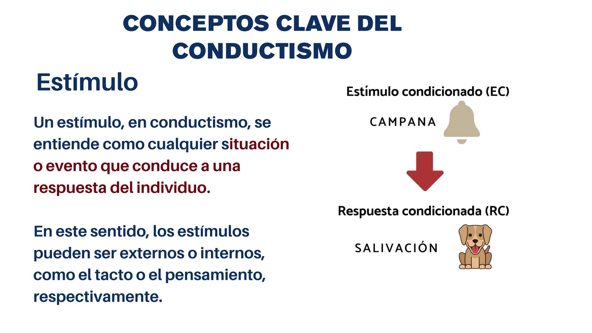 UNIVERSIDAD NACIONAL SAN LUIS
GONZAGA DE ICA
TEORIAS DEL
APRENDIZAJE:
CONDUCTISMO
MG. ANARELA GABRIEL GUEVARA # INTRODUCCIÓN
La psicología