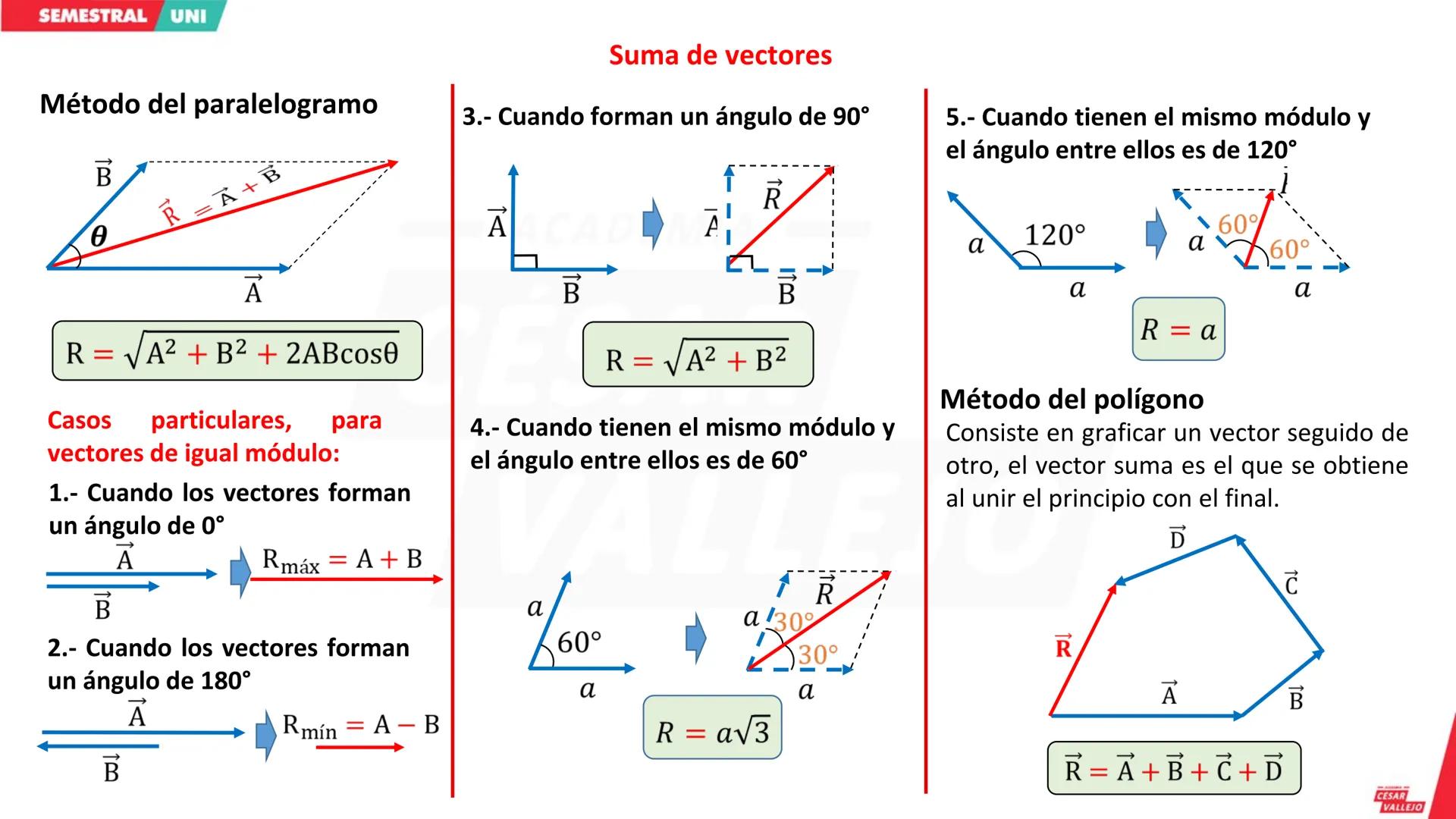 # Objetivos:
* Conocer los conceptos de fórmula y ecuación dimensional, así como su importancia en la correcta formulación de las ecuacione