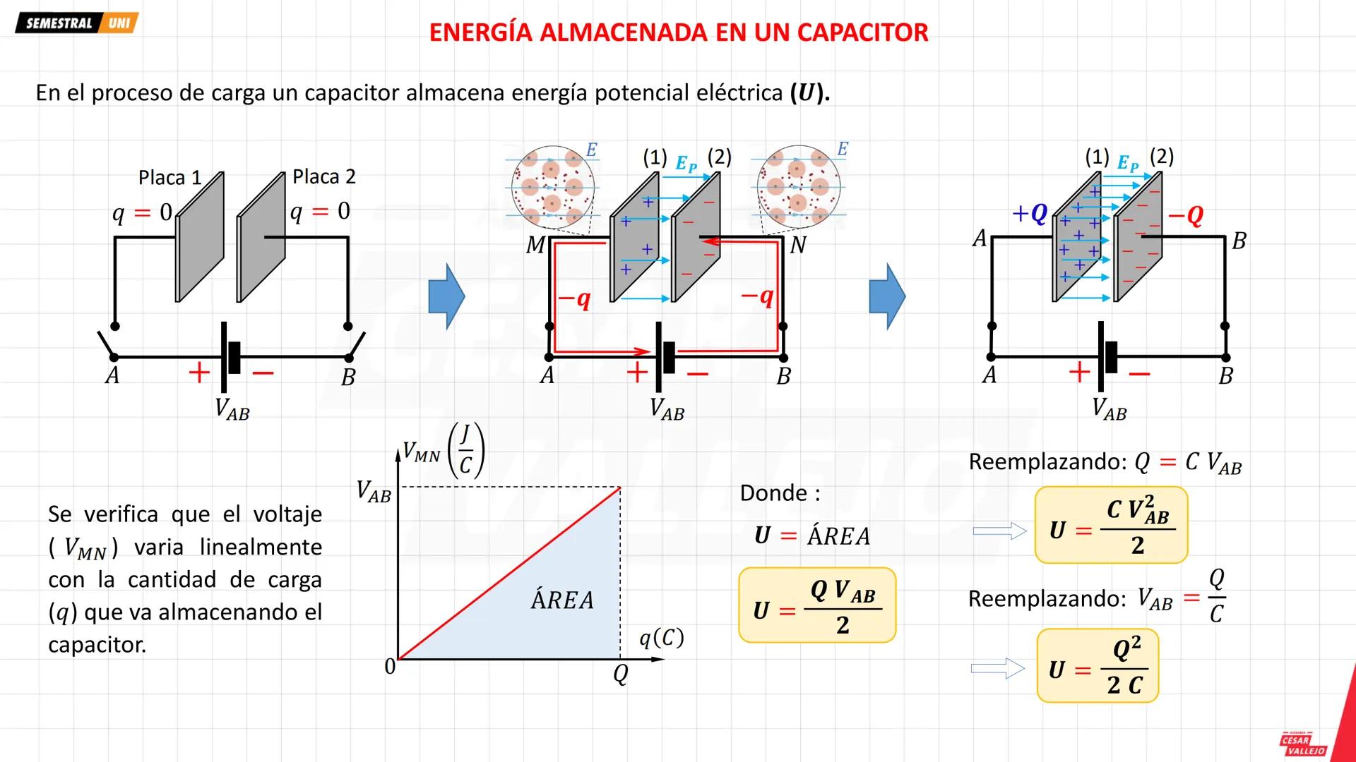 SEMESTRAL UNI
Instrumentos
de medición
eléctrica
MakeAGIF.com
Amperímetro
A
Mide la Intensidad de corriente que circula a través de él o
por