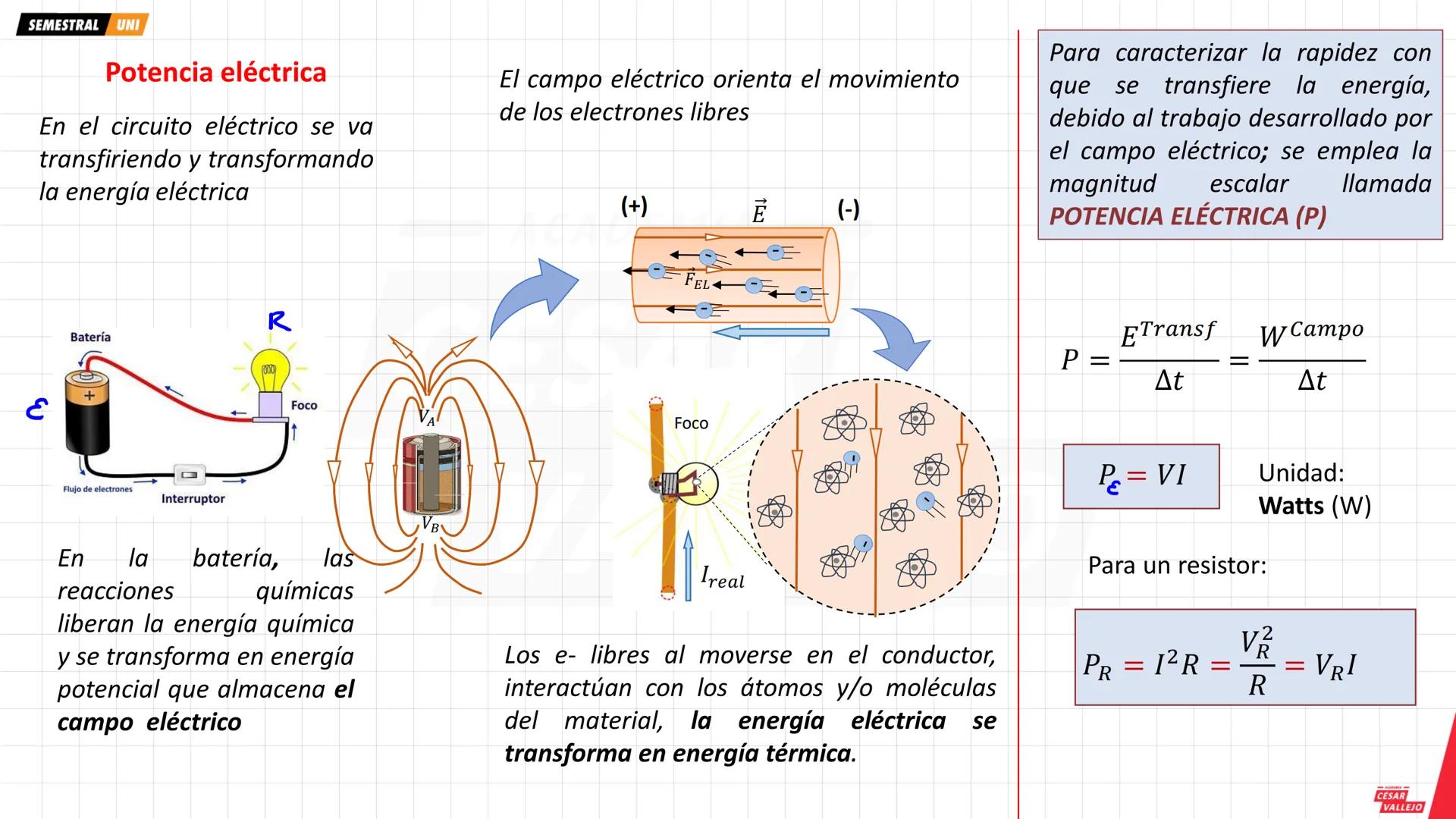 SEMESTRAL UNI
Instrumentos
de medición
eléctrica
MakeAGIF.com
Amperímetro
A
Mide la Intensidad de corriente que circula a través de él o
por