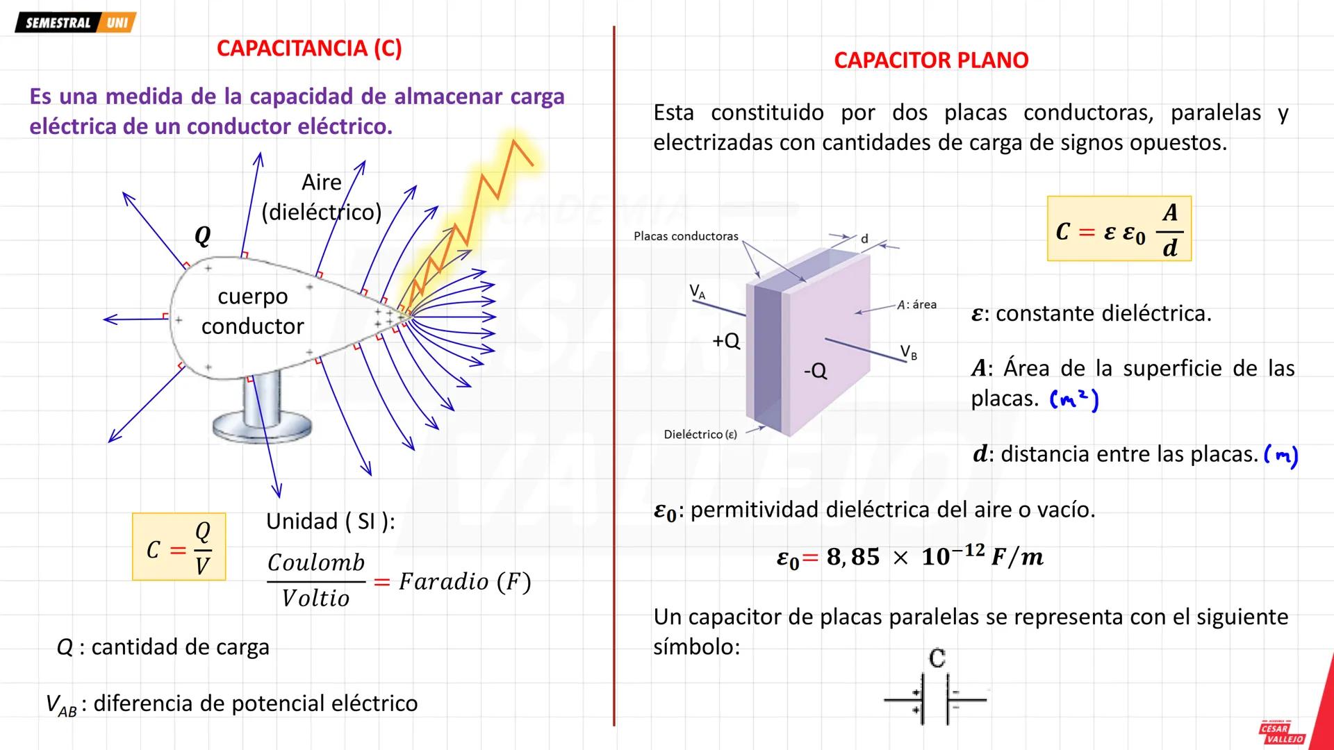 SEMESTRAL UNI
Instrumentos
de medición
eléctrica
MakeAGIF.com
Amperímetro
A
Mide la Intensidad de corriente que circula a través de él o
por