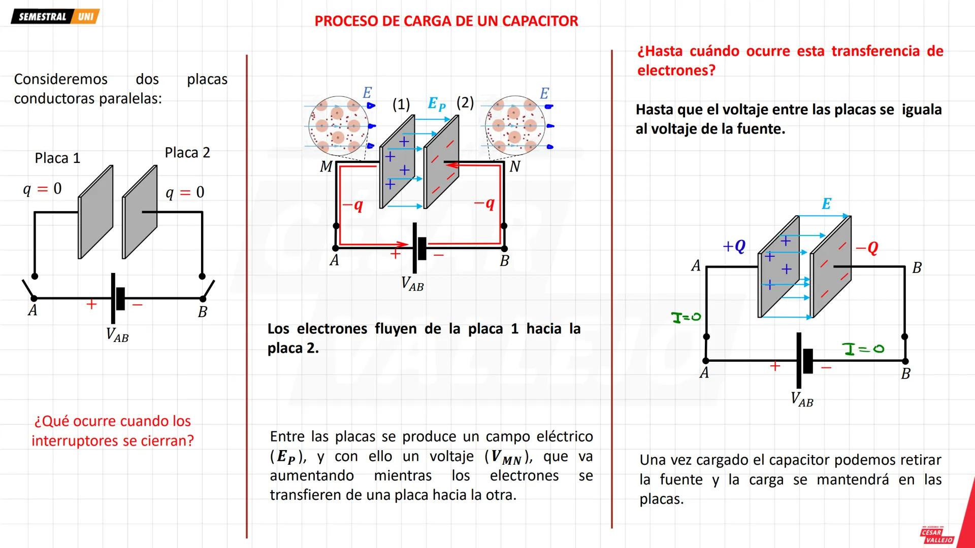 SEMESTRAL UNI
Instrumentos
de medición
eléctrica
MakeAGIF.com
Amperímetro
A
Mide la Intensidad de corriente que circula a través de él o
por