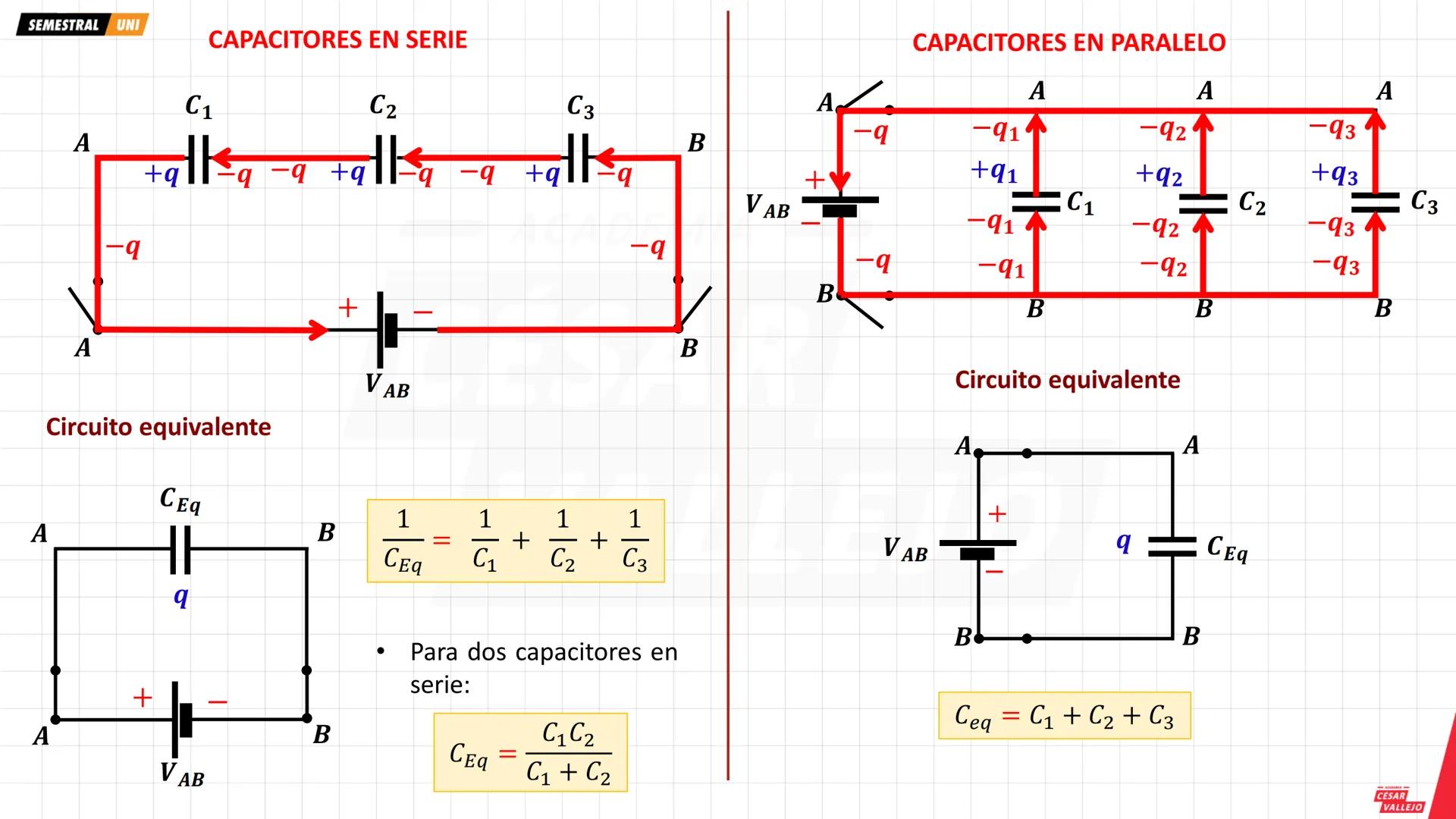 SEMESTRAL UNI
Instrumentos
de medición
eléctrica
MakeAGIF.com
Amperímetro
A
Mide la Intensidad de corriente que circula a través de él o
por