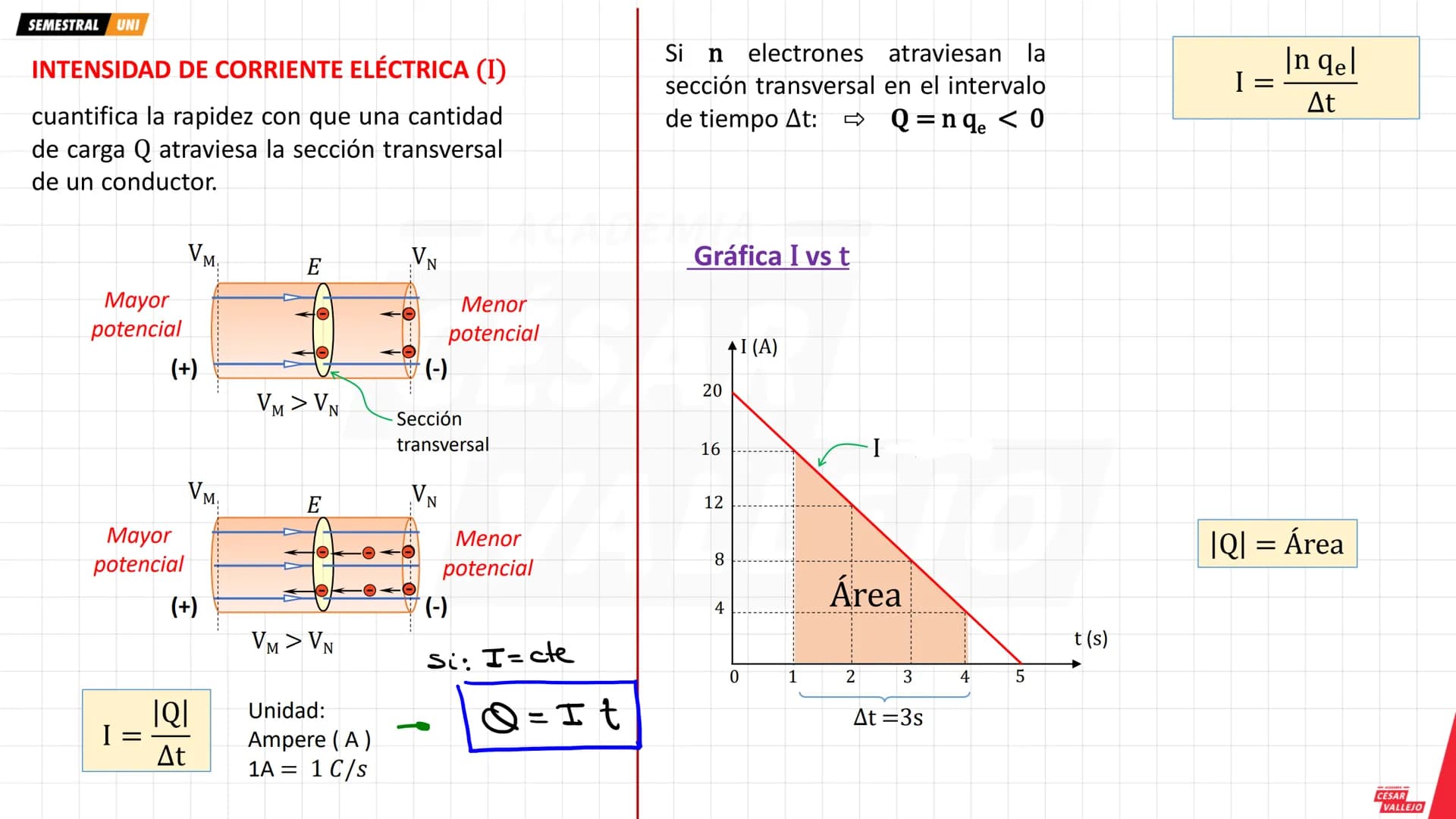 --- OCR Start ---
SEMESTRAL UNI
SUPERFICIES EQUIPOTENCIALES
Todos los puntos de un campo eléctrico que tienen igual
potencial eléctrico form