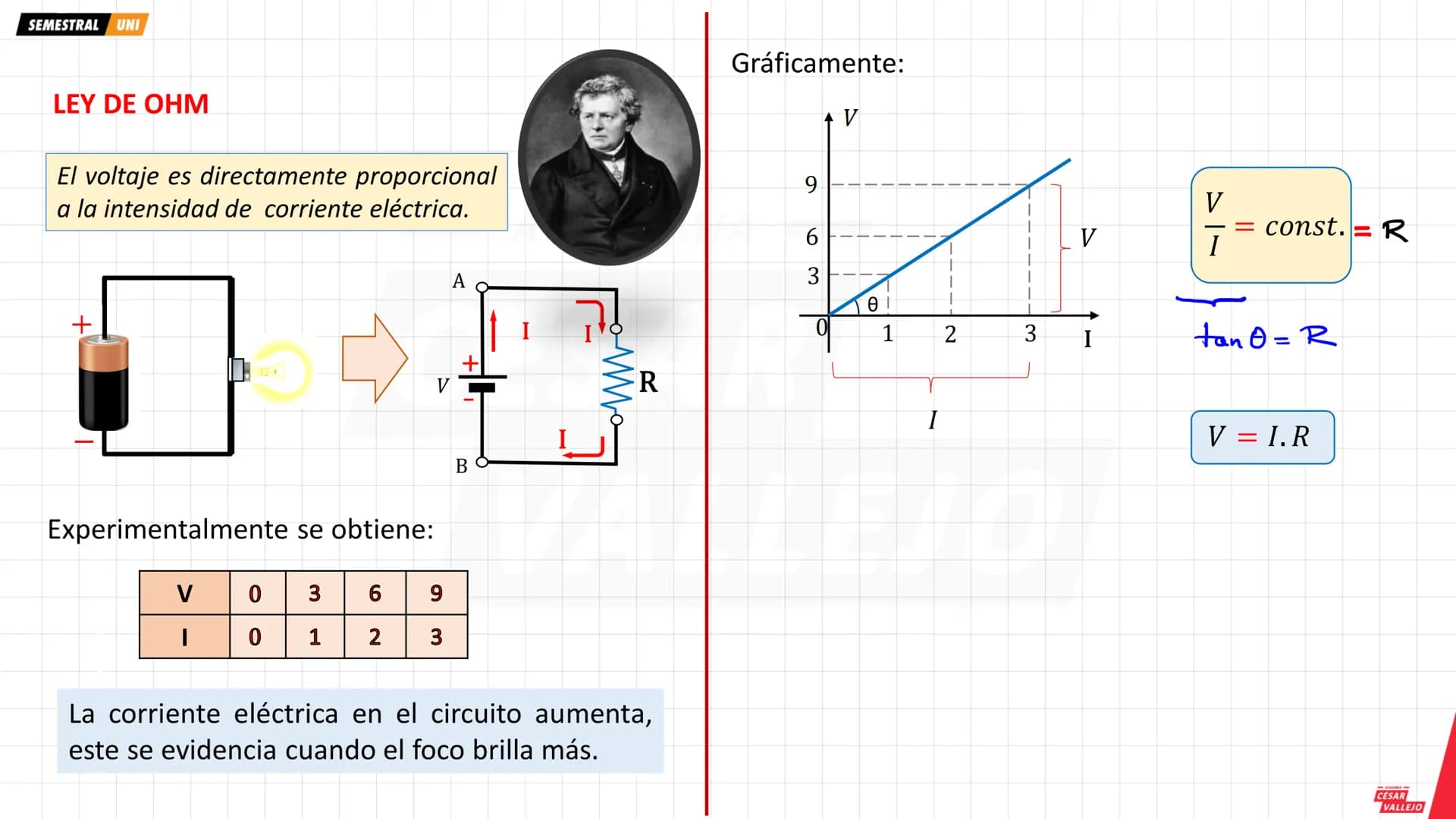 --- OCR Start ---
SEMESTRAL UNI
SUPERFICIES EQUIPOTENCIALES
Todos los puntos de un campo eléctrico que tienen igual
potencial eléctrico form