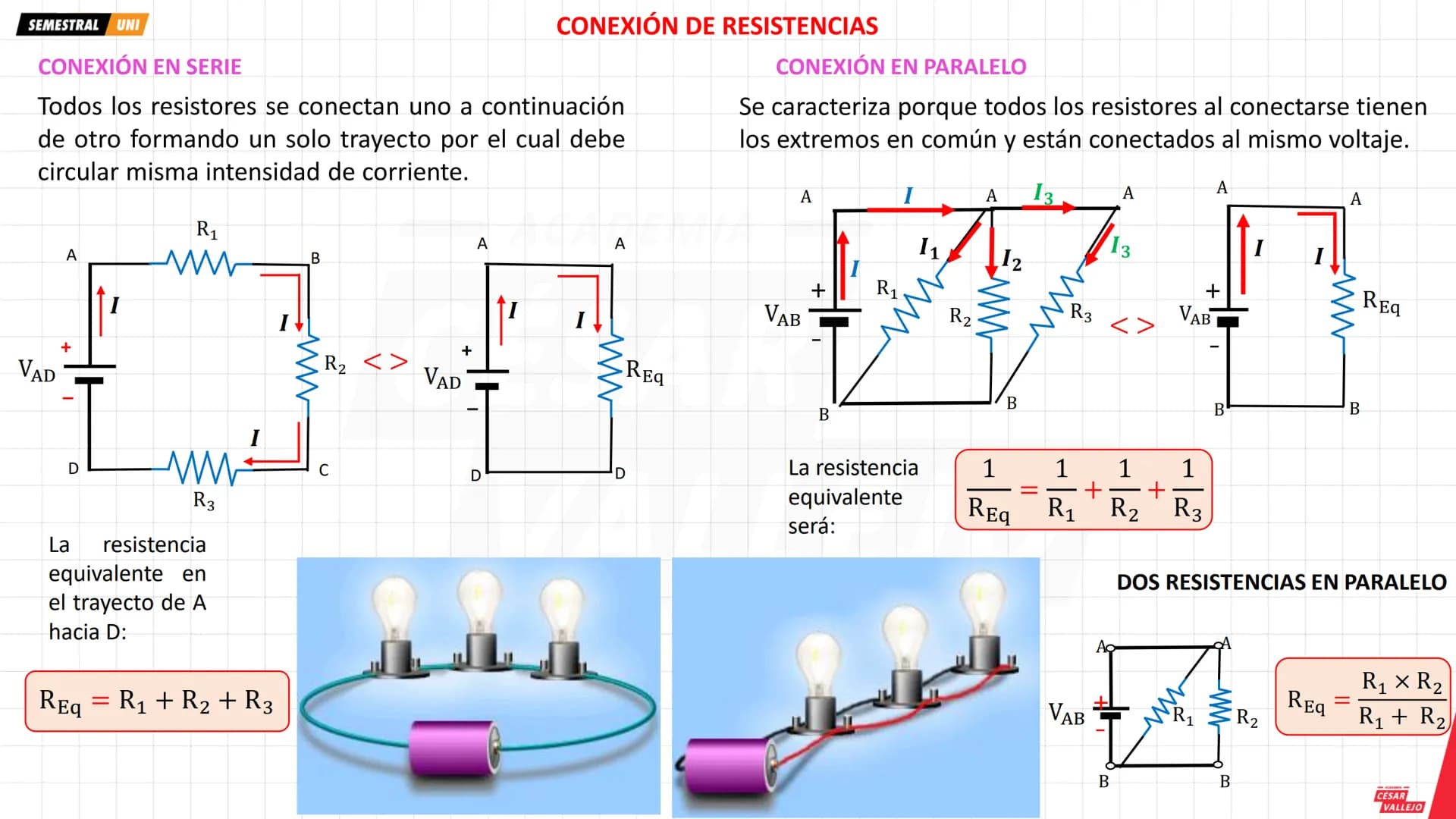 --- OCR Start ---
SEMESTRAL UNI
SUPERFICIES EQUIPOTENCIALES
Todos los puntos de un campo eléctrico que tienen igual
potencial eléctrico form