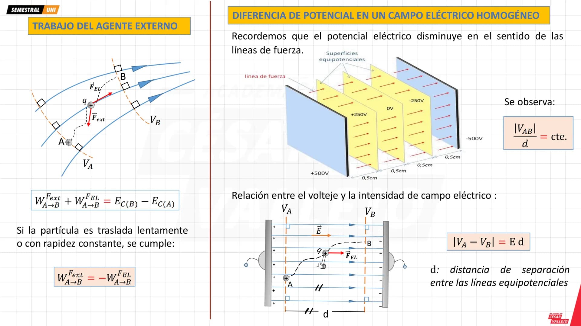 --- OCR Start ---
SEMESTRAL UNI
SUPERFICIES EQUIPOTENCIALES
Todos los puntos de un campo eléctrico que tienen igual
potencial eléctrico form