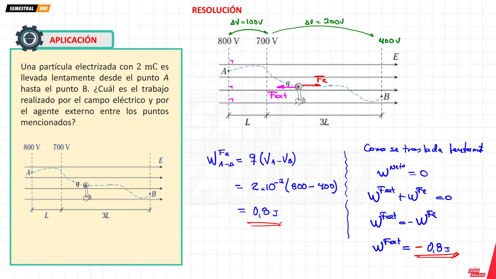 --- OCR Start ---
SEMESTRAL UNI
SUPERFICIES EQUIPOTENCIALES
Todos los puntos de un campo eléctrico que tienen igual
potencial eléctrico form