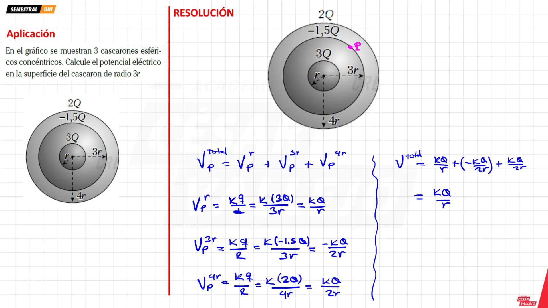 --- OCR Start ---
SEMESTRAL UNI
SUPERFICIES EQUIPOTENCIALES
Todos los puntos de un campo eléctrico que tienen igual
potencial eléctrico form