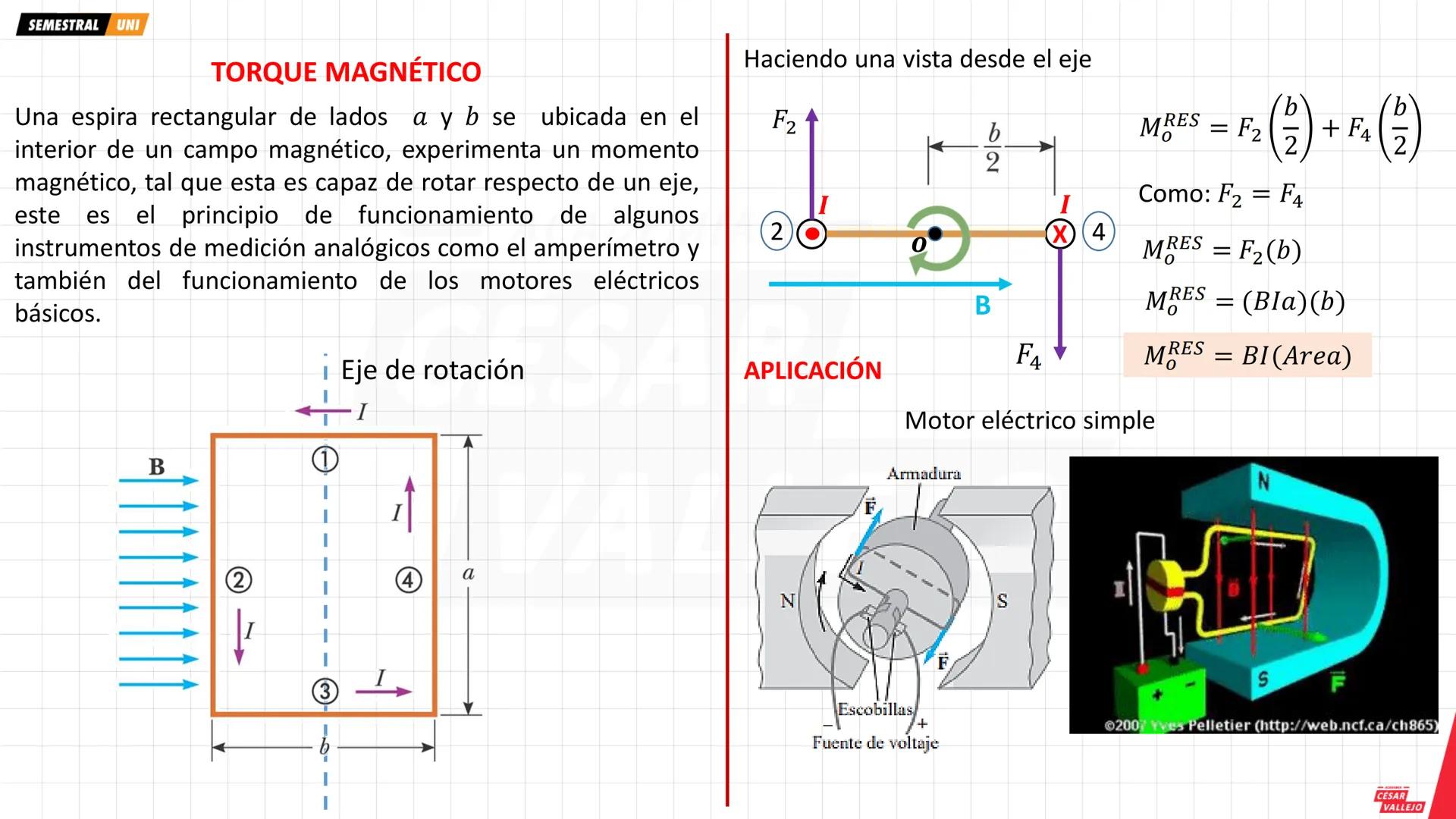 # OBJETIVOS
- Conocer y comprender la relación que existe entre el magnetismo y la corriente eléctrica.
- Representar e identificar las ca
